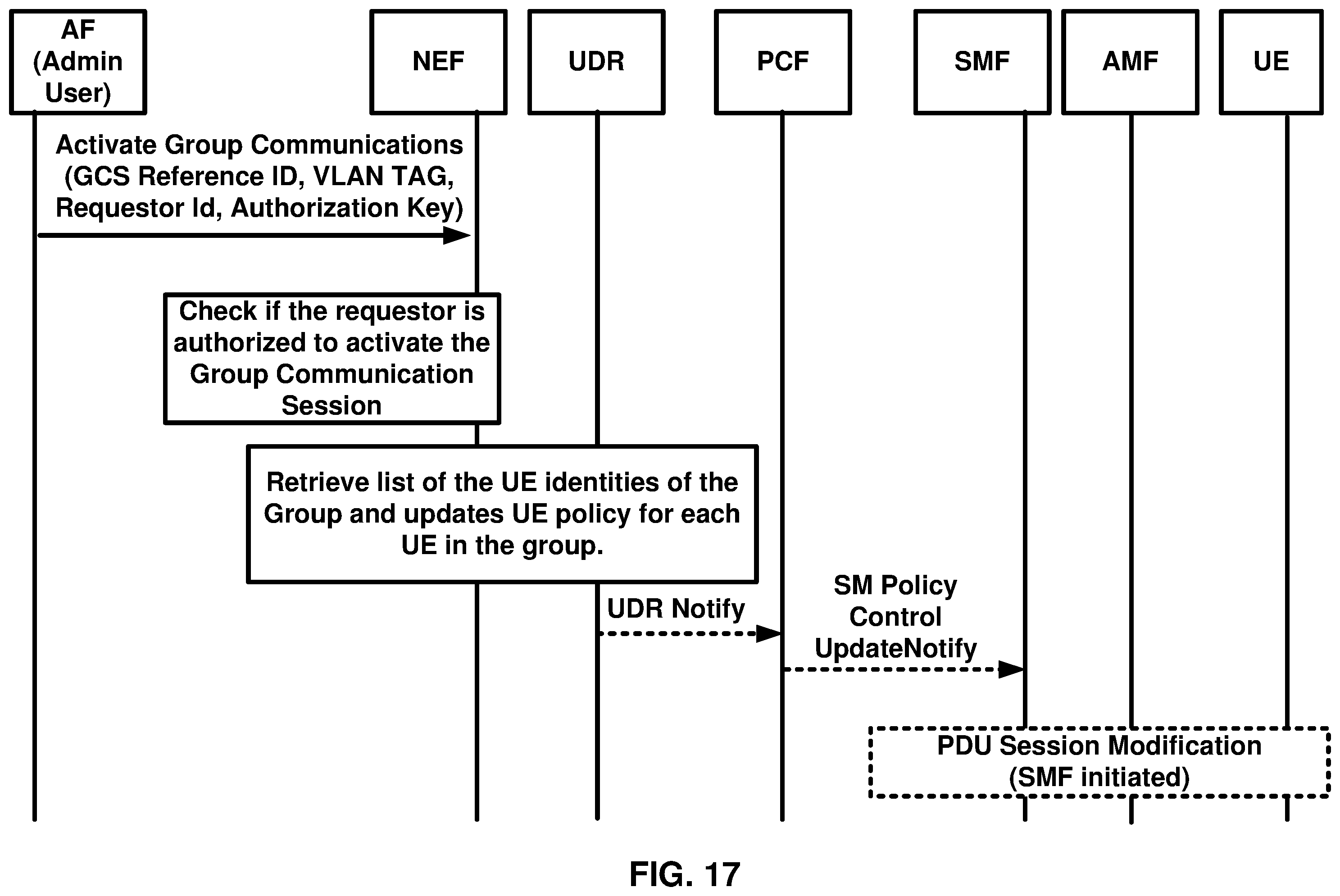Patent US11832341 Figure 17 – Group communication service request