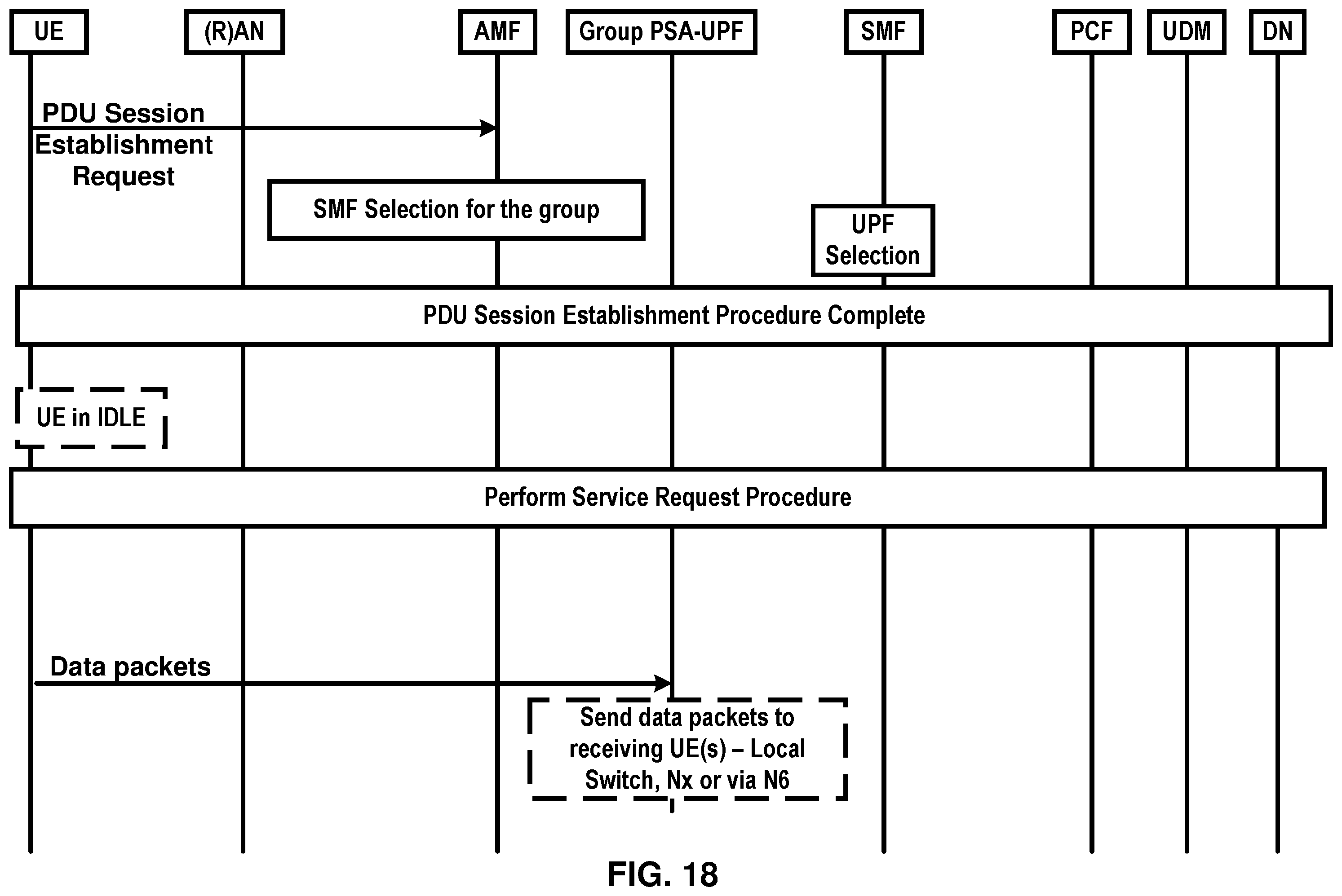 Patent US11832341 Figure 18 – Group communication service request