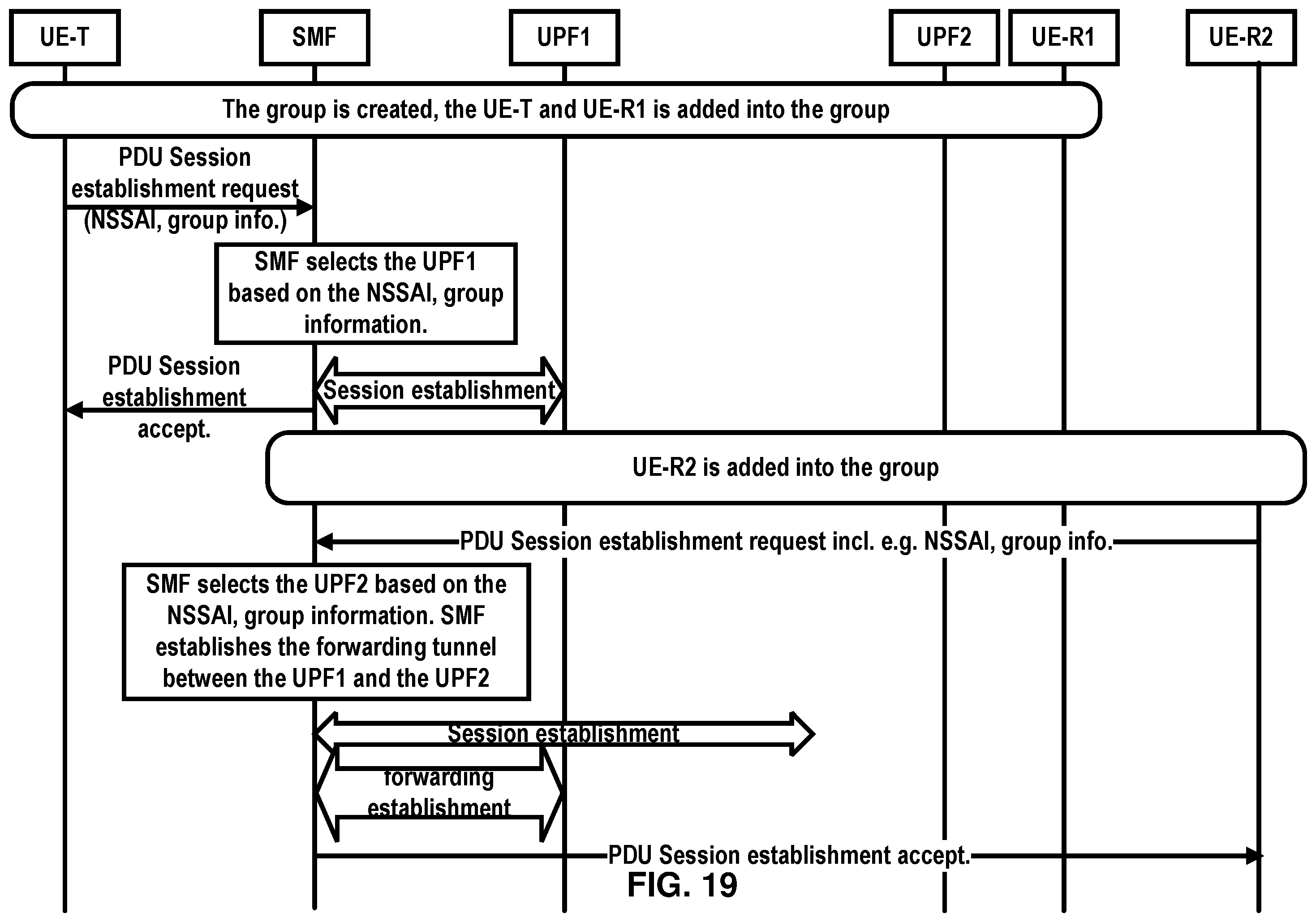 Patent US11832341 Figure 19 – Group communication service request