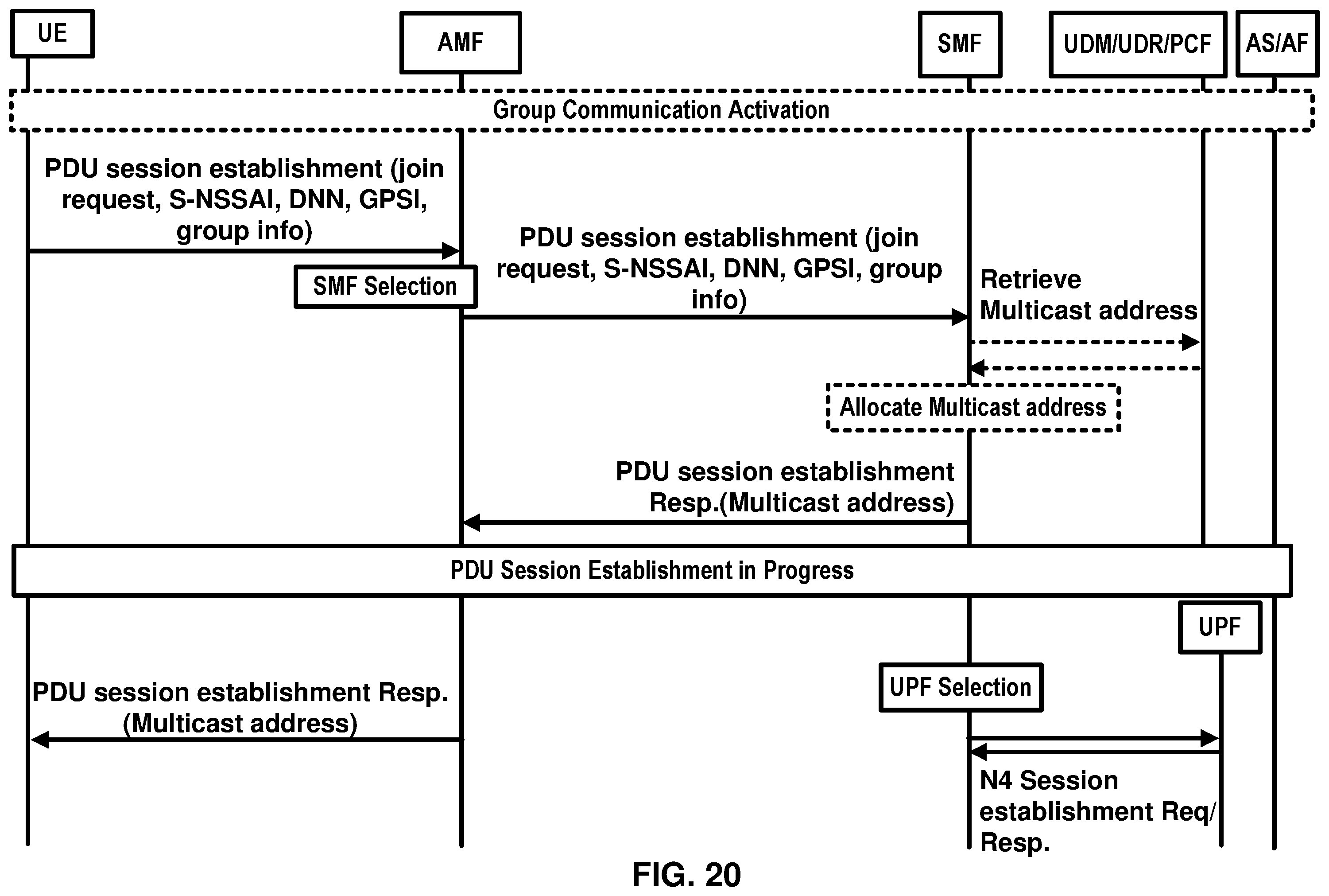 Patent US11832341 Figure 20 – Group communication service request