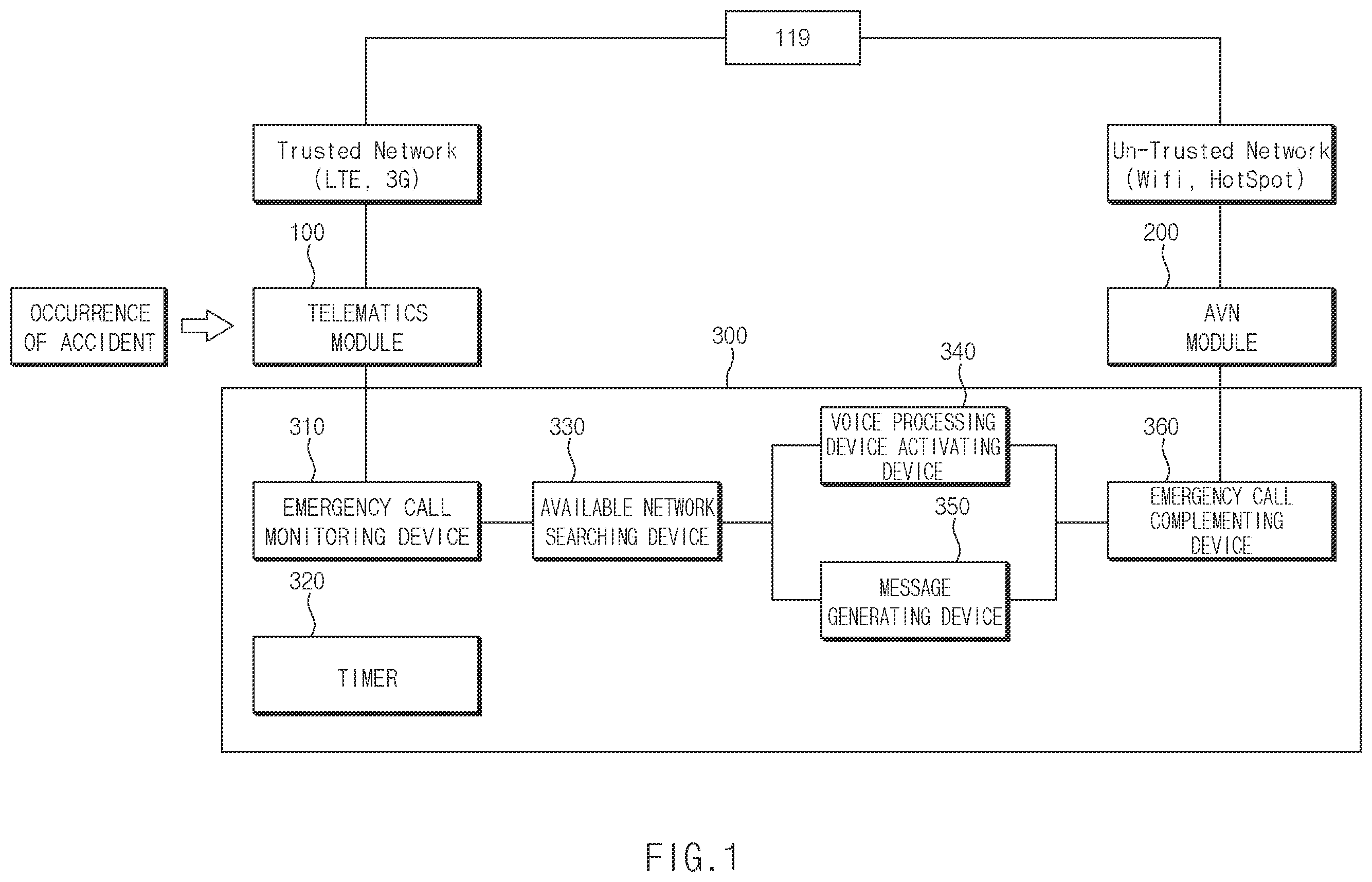 Patent US11832342 Figure 1 – Apparatus and method for sending emergency call