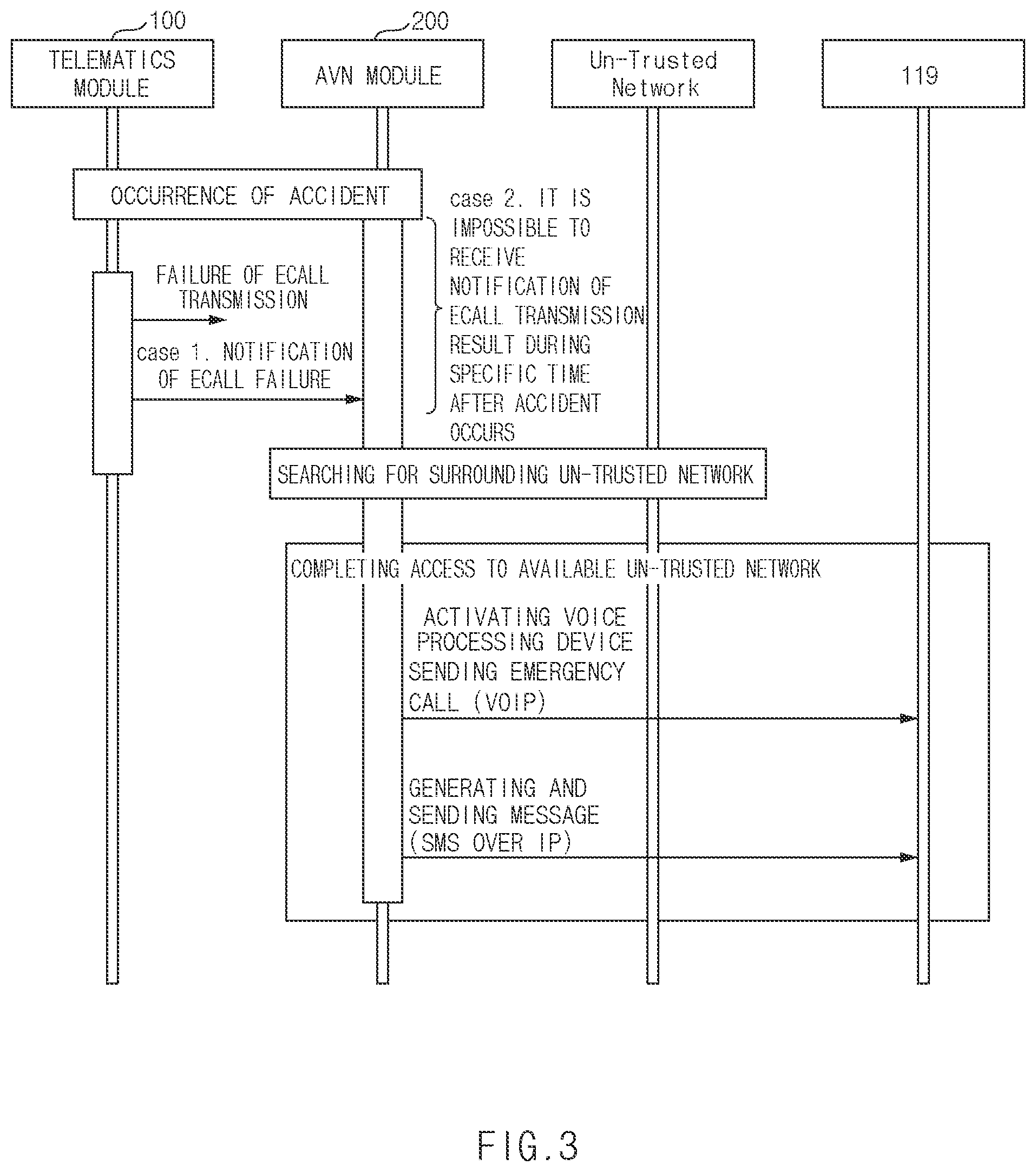 Patent US11832342 Figure 3 – Apparatus and method for sending emergency call