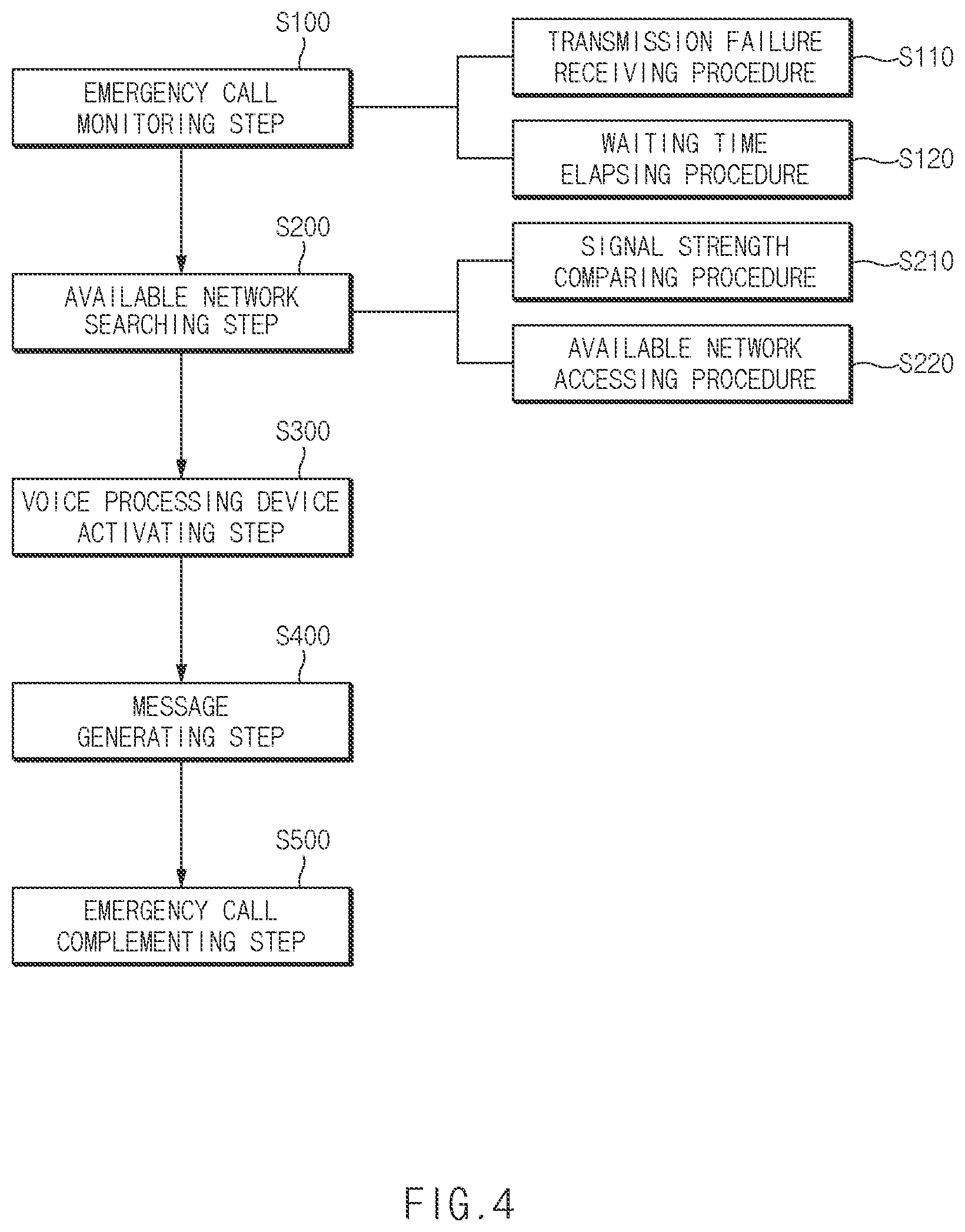 Patent US11832342 Figure 4 – Apparatus and method for sending emergency call