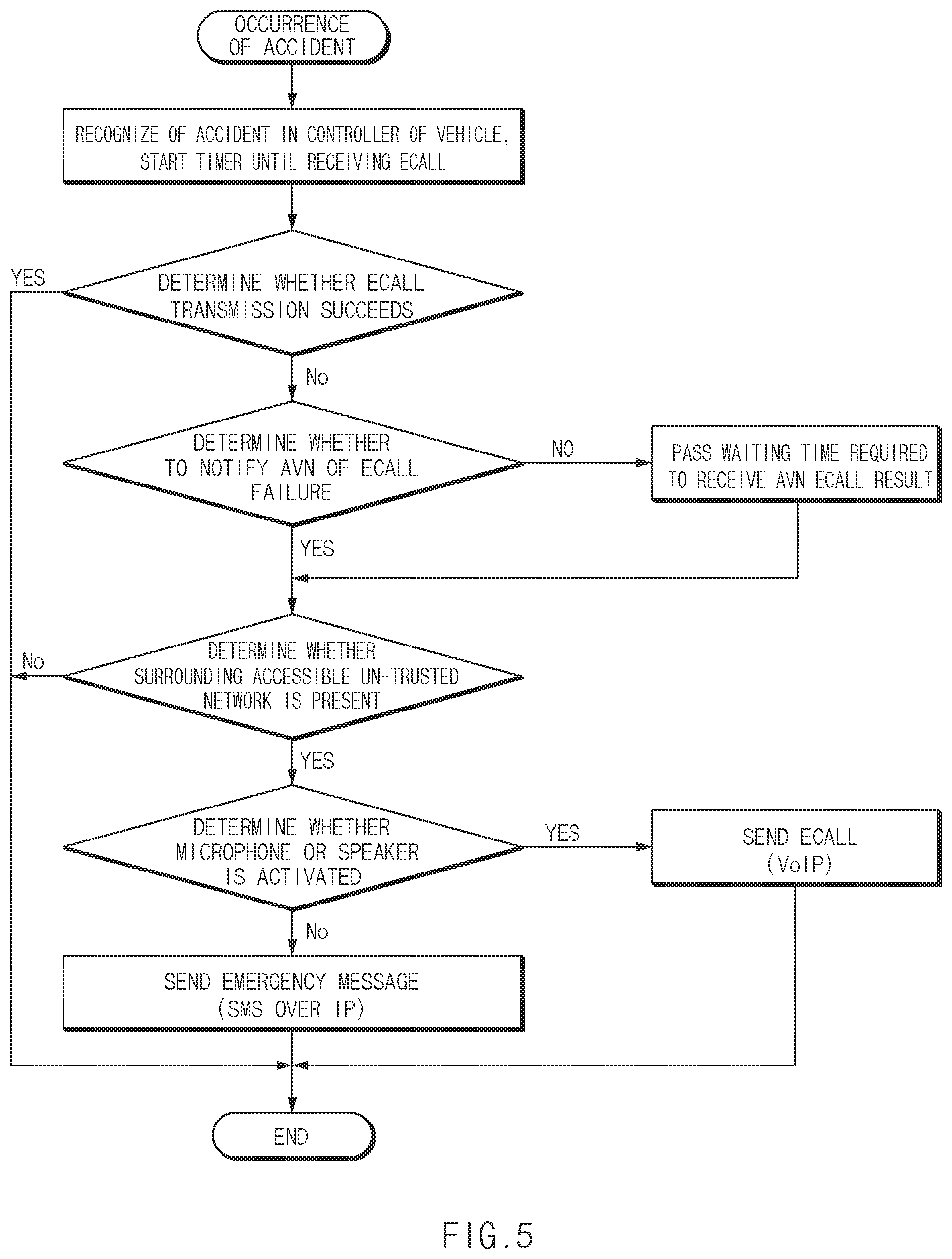 Patent US11832342 Figure 5 – Apparatus and method for sending emergency call