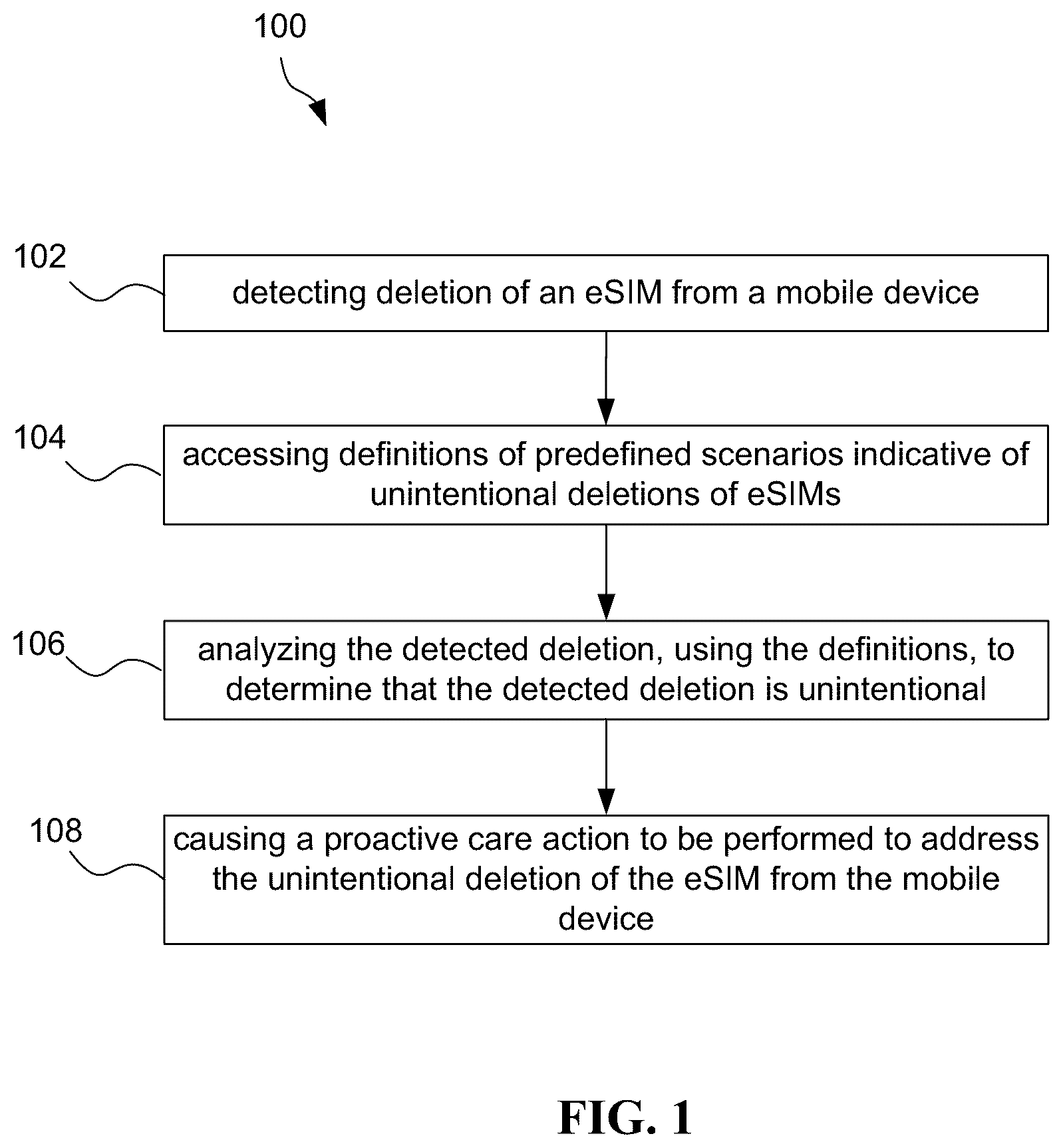 Patent US11832343 Figure 1 – System, method, and computer program for protecting against unintentional deletion of an eSIM from a mobile device