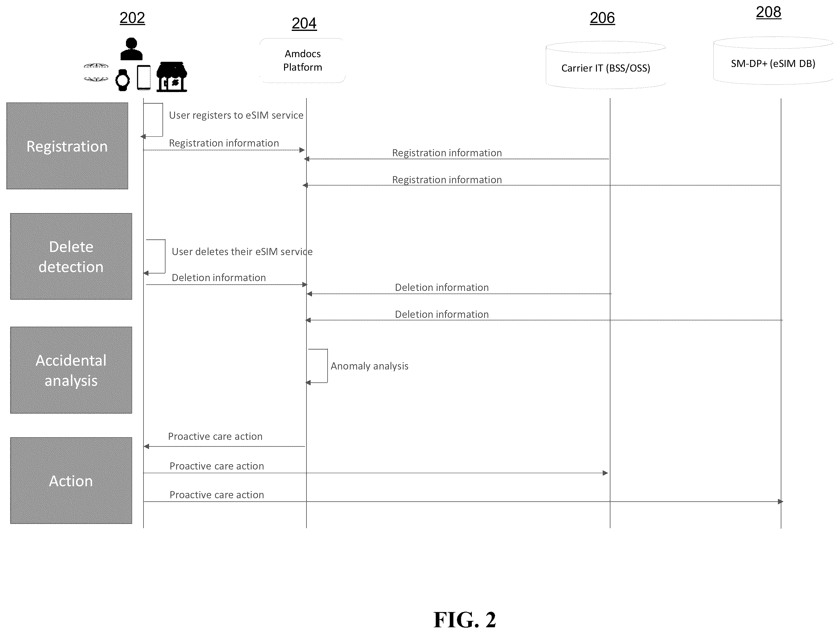 Patent US11832343 Figure 2 – System, method, and computer program for protecting against unintentional deletion of an eSIM from a mobile device