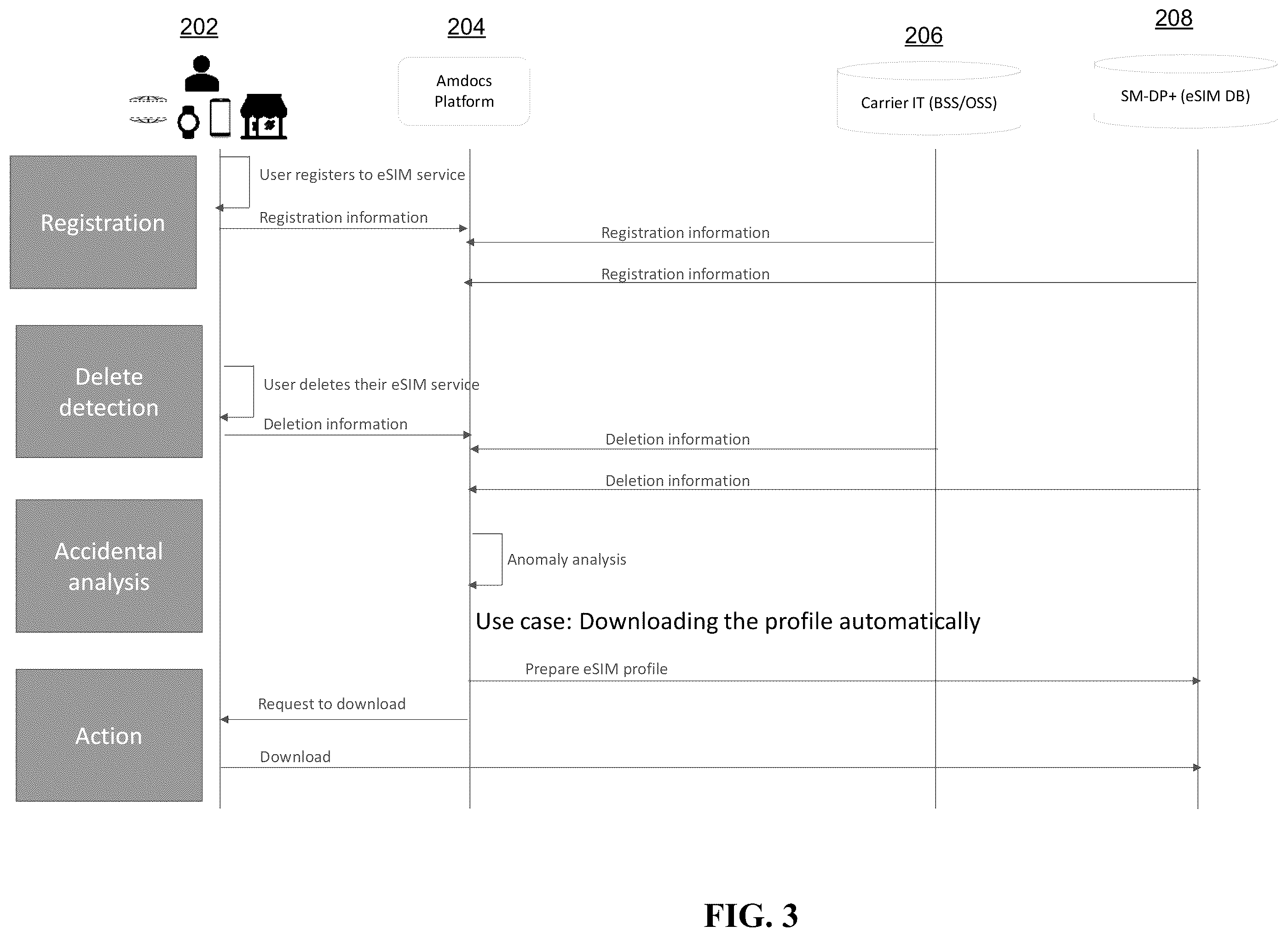 Patent US11832343 Figure 3 – System, method, and computer program for protecting against unintentional deletion of an eSIM from a mobile device
