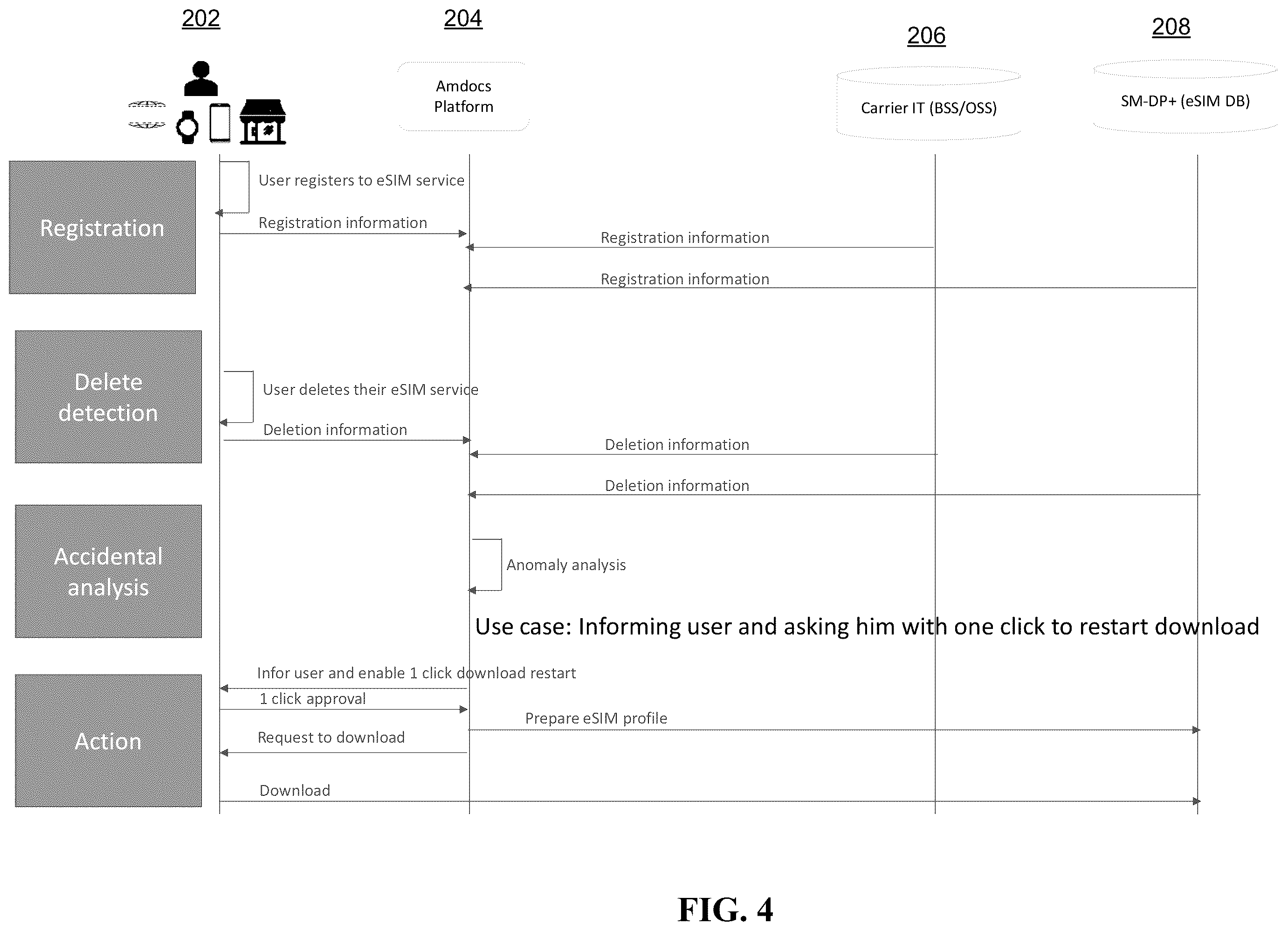 Patent US11832343 Figure 4 – System, method, and computer program for protecting against unintentional deletion of an eSIM from a mobile device