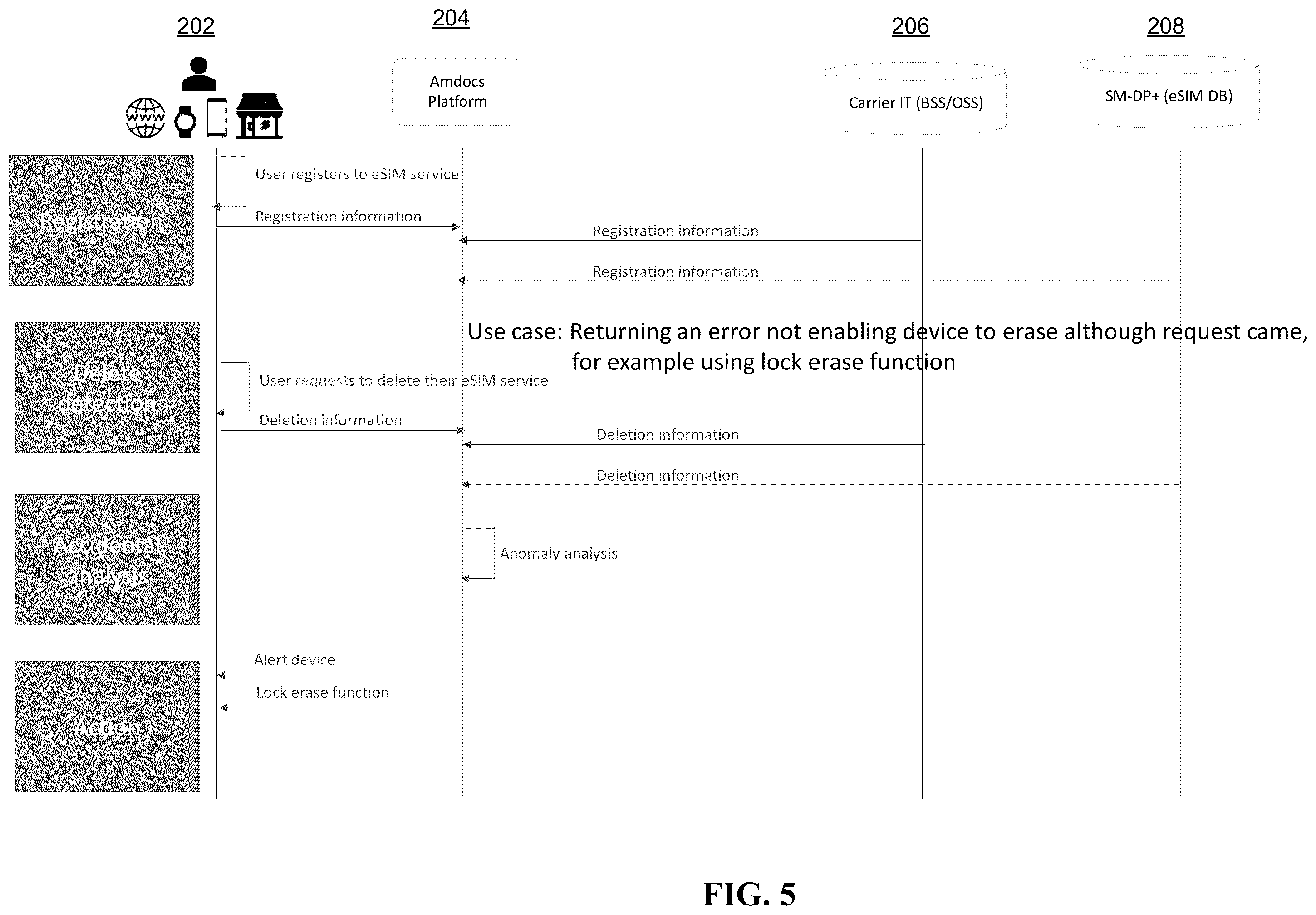 Patent US11832343 Figure 5 – System, method, and computer program for protecting against unintentional deletion of an eSIM from a mobile device