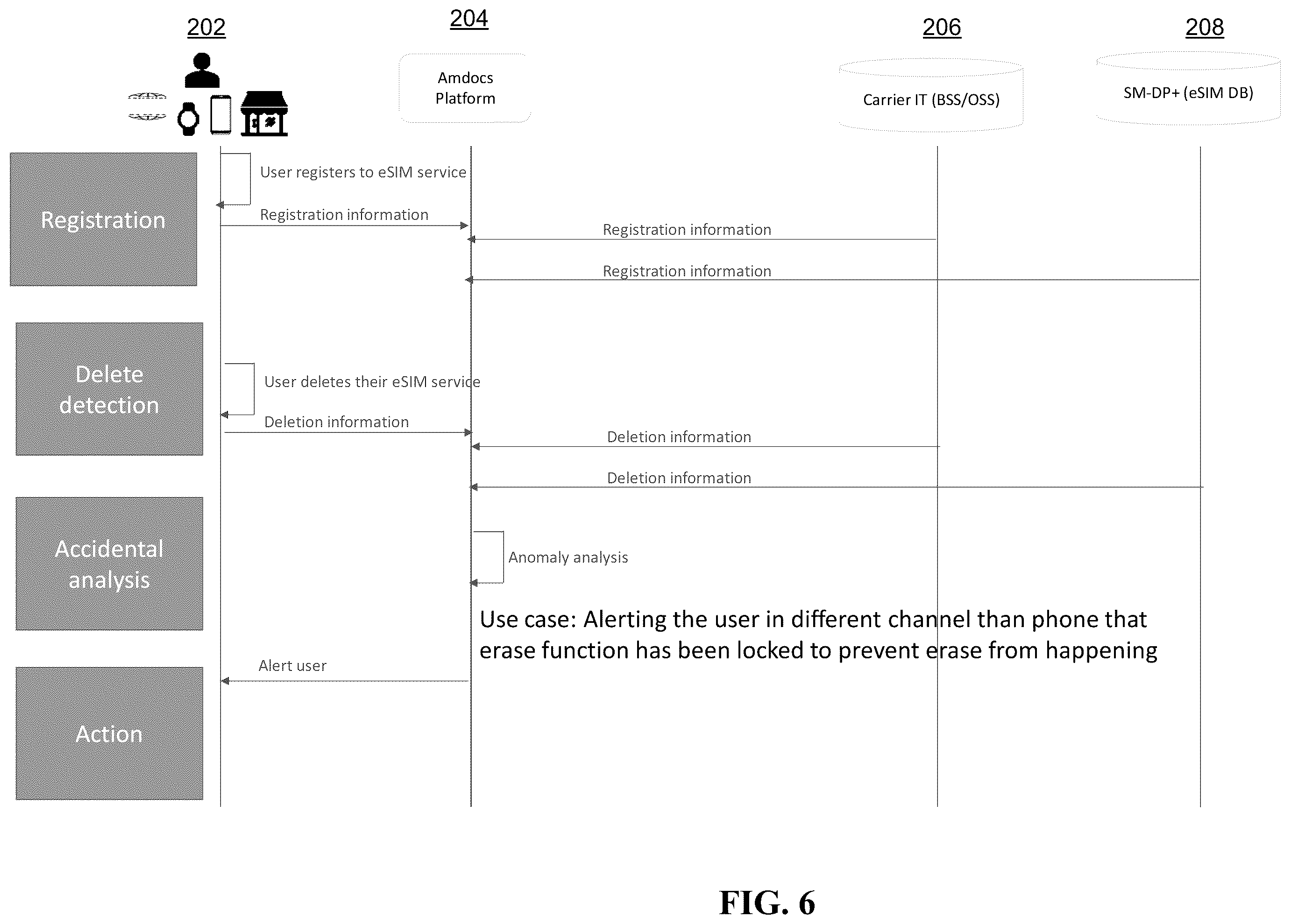 Patent US11832343 Figure 6 – System, method, and computer program for protecting against unintentional deletion of an eSIM from a mobile device