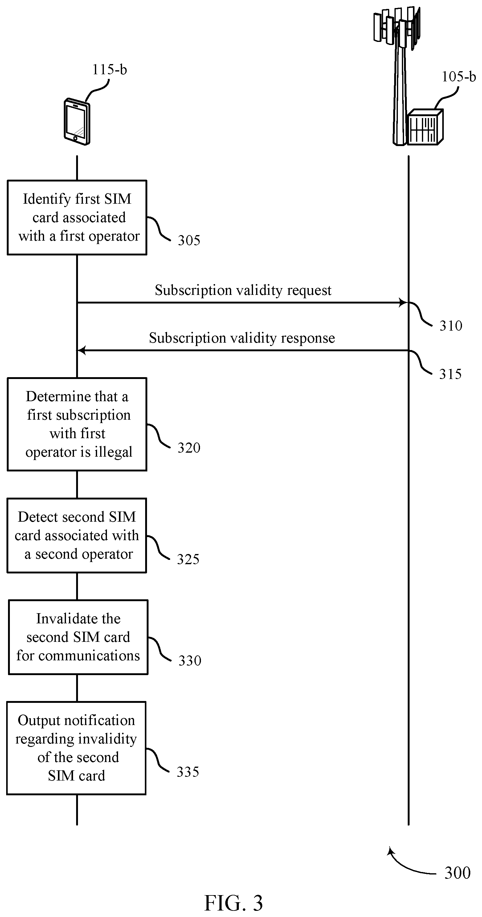 Patent US11832344 Figure 3 – Personalization on multi-subscriber identification module devices