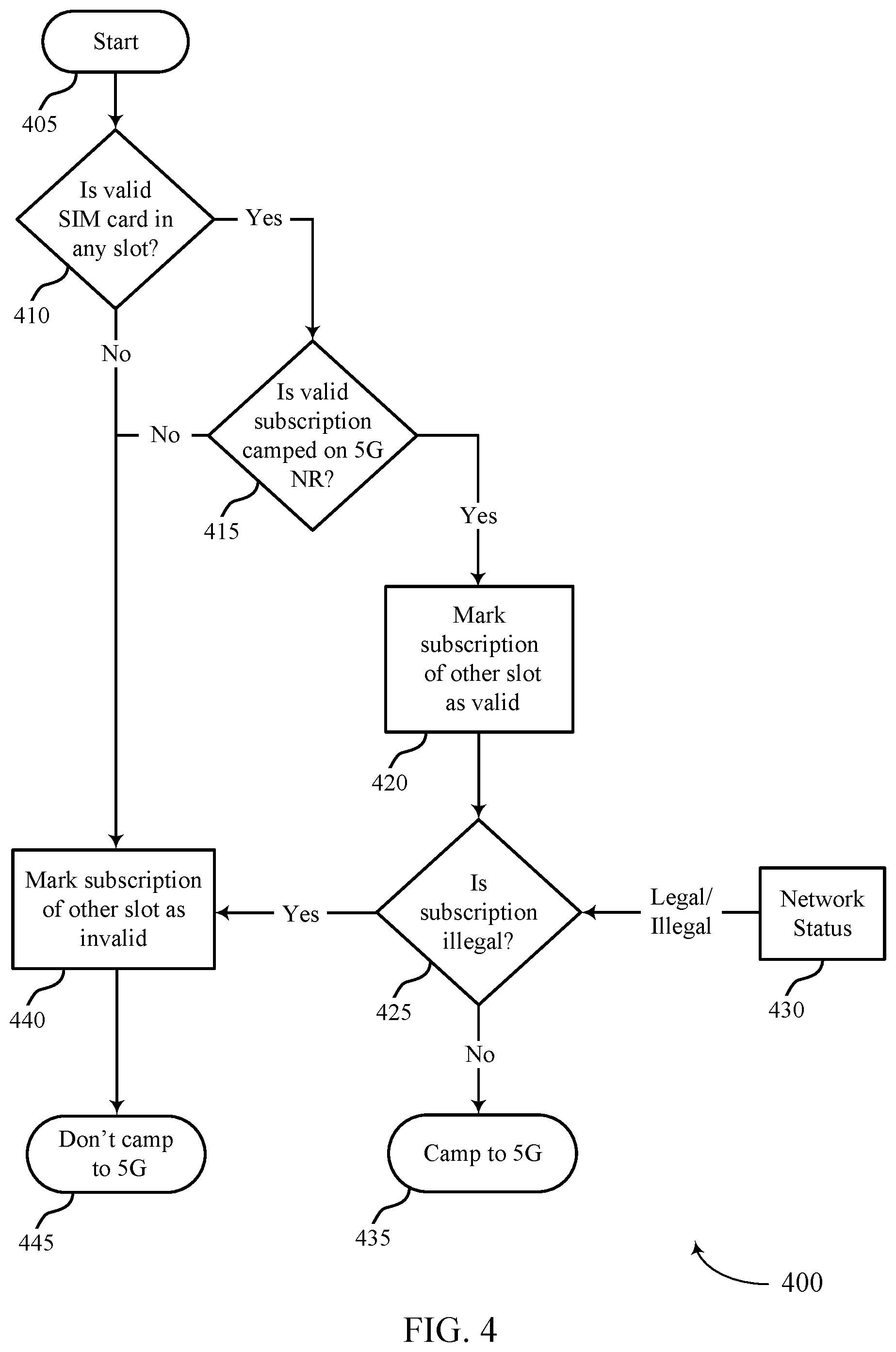 Patent US11832344 Figure 4 – Personalization on multi-subscriber identification module devices