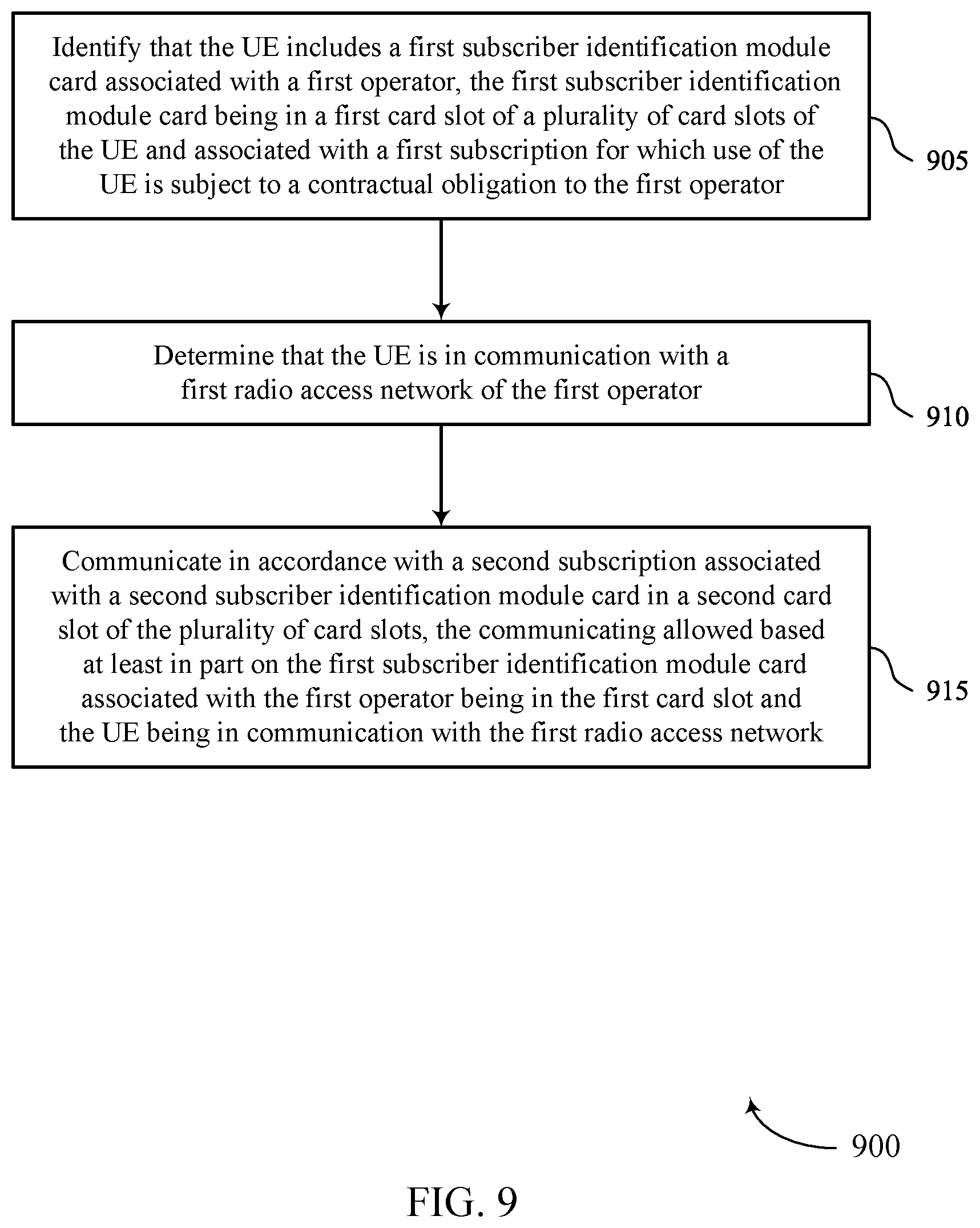 Patent US11832344 Figure 9 – Personalization on multi-subscriber identification module devices
