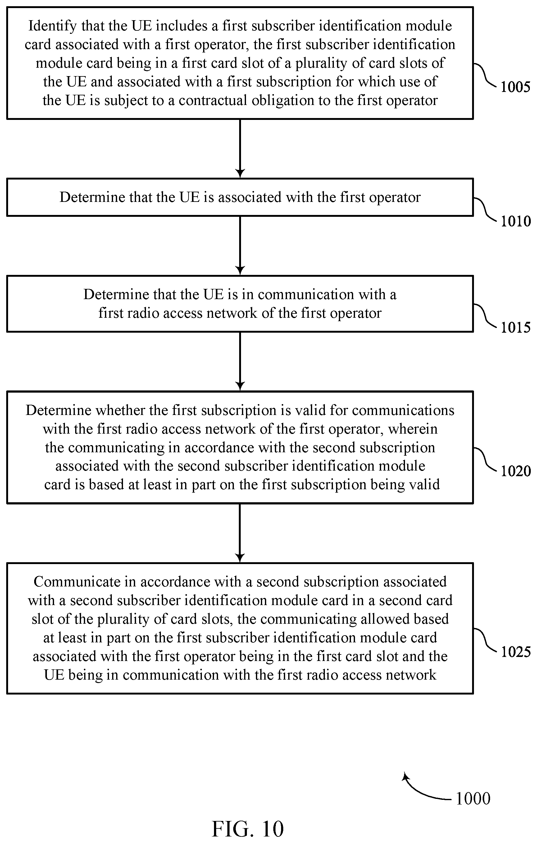Patent US11832344 Figure 10 – Personalization on multi-subscriber identification module devices