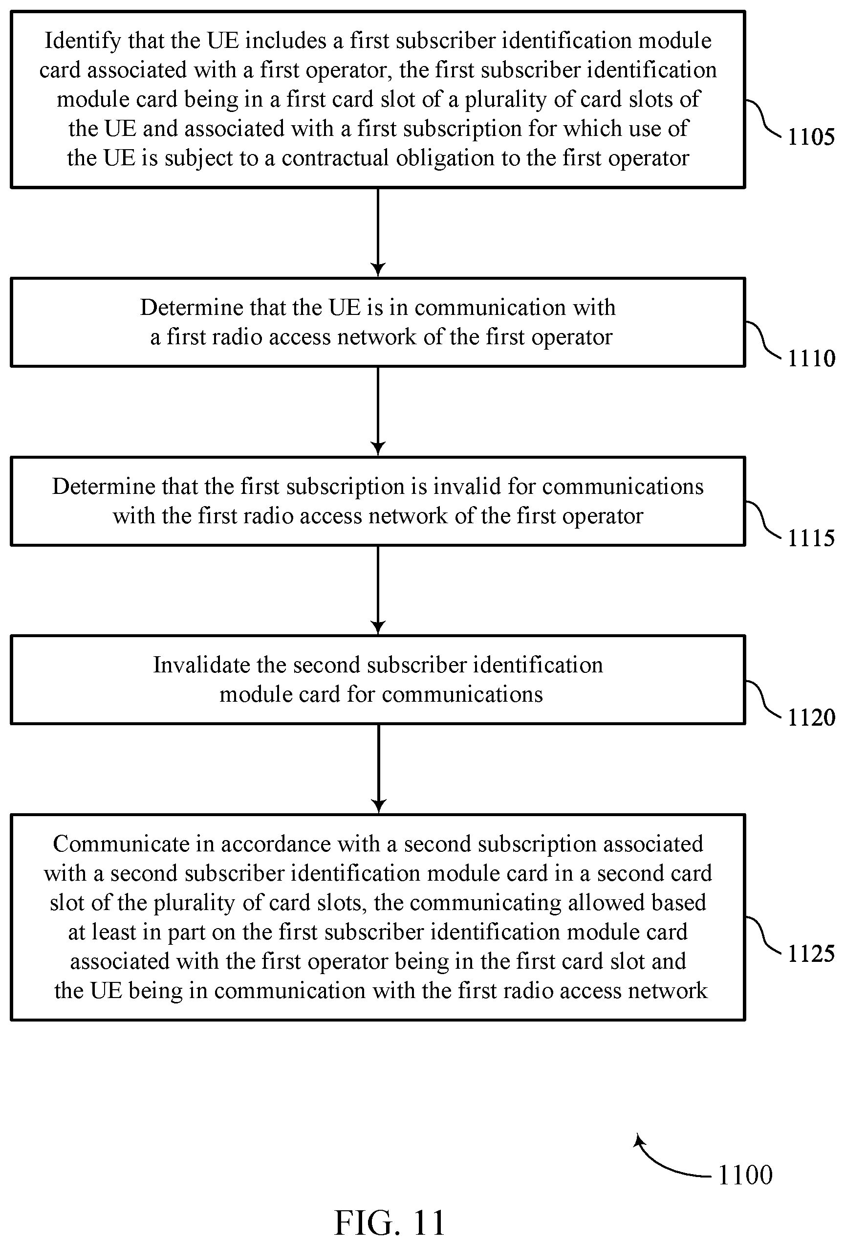 Patent US11832344 Figure 11 – Personalization on multi-subscriber identification module devices