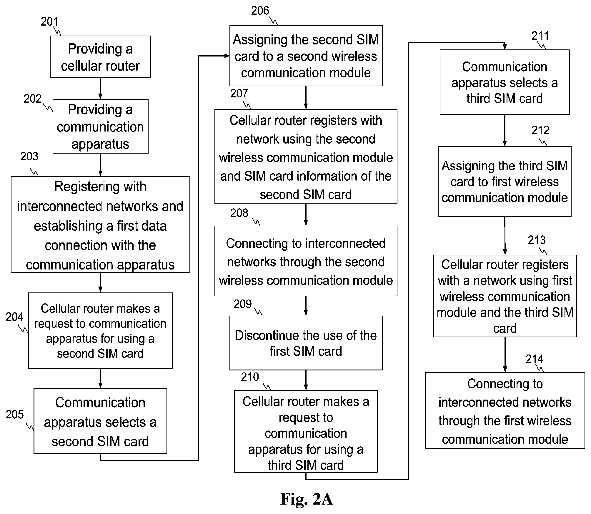 Patent US11832345 Figure 3 – Methods and systems of using remote subscriber identification modules at a device