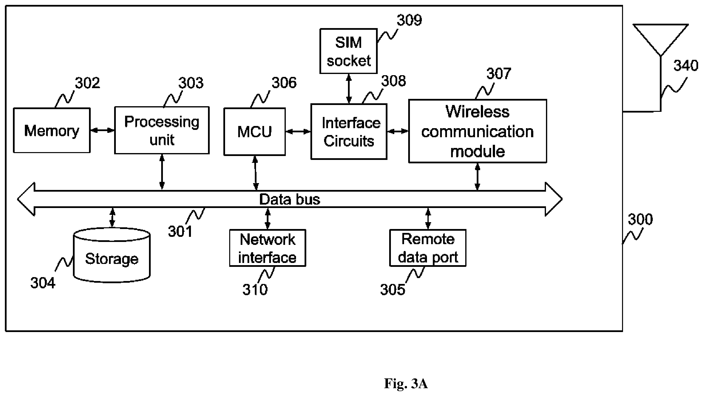 Patent US11832345 Figure 5 – Methods and systems of using remote subscriber identification modules at a device