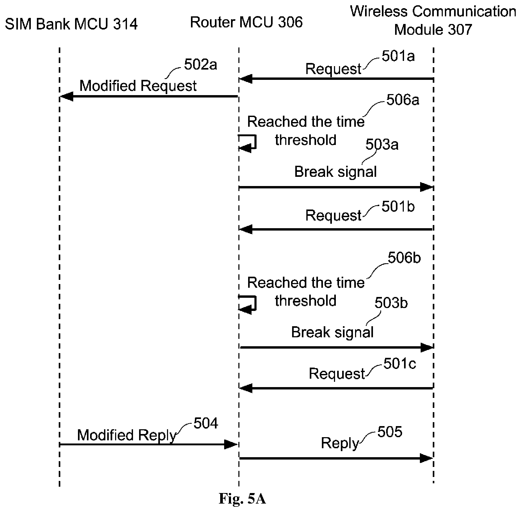 Patent US11832345 Figure 10 – Methods and systems of using remote subscriber identification modules at a device