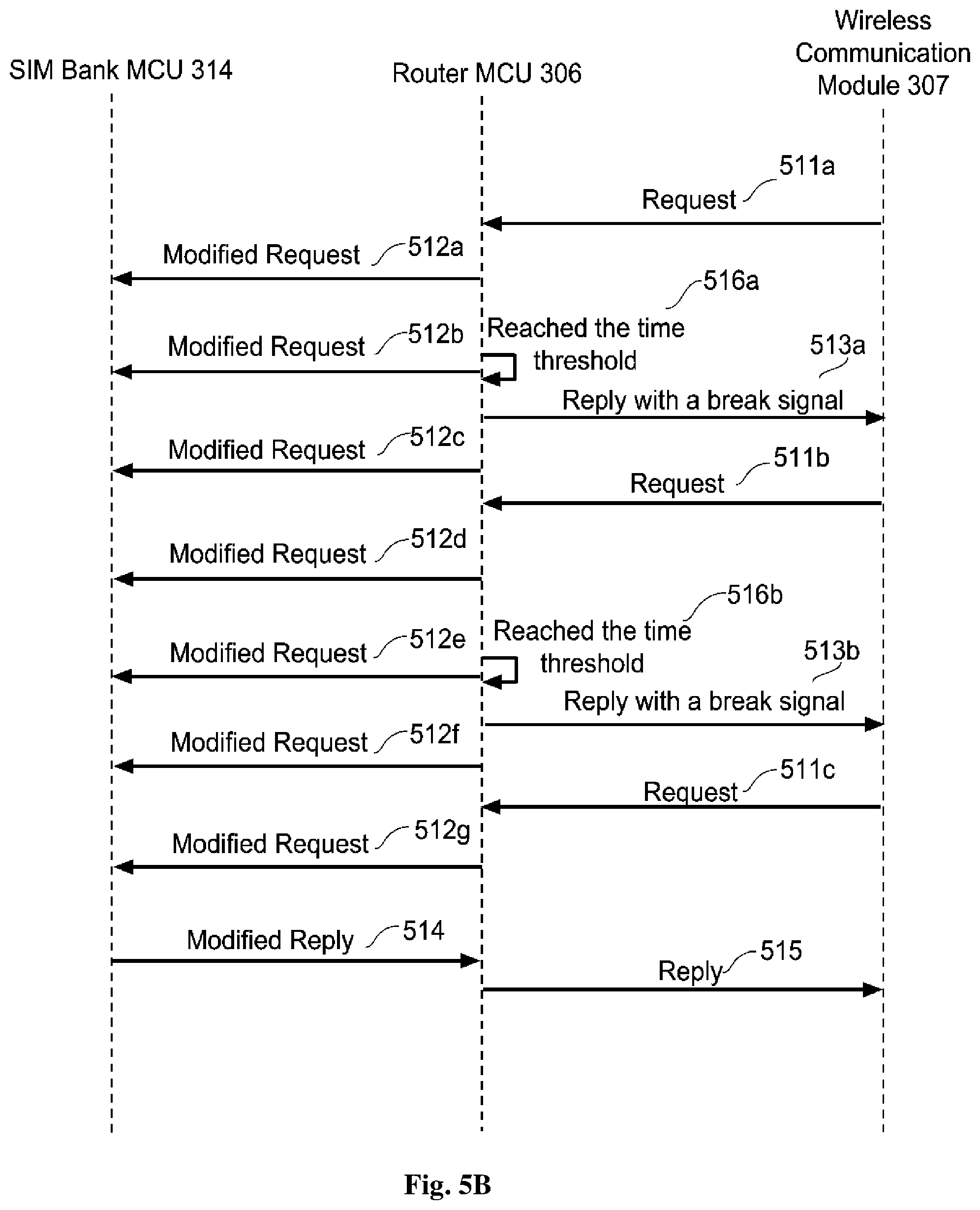 Patent US11832345 Figure 11 – Methods and systems of using remote subscriber identification modules at a device