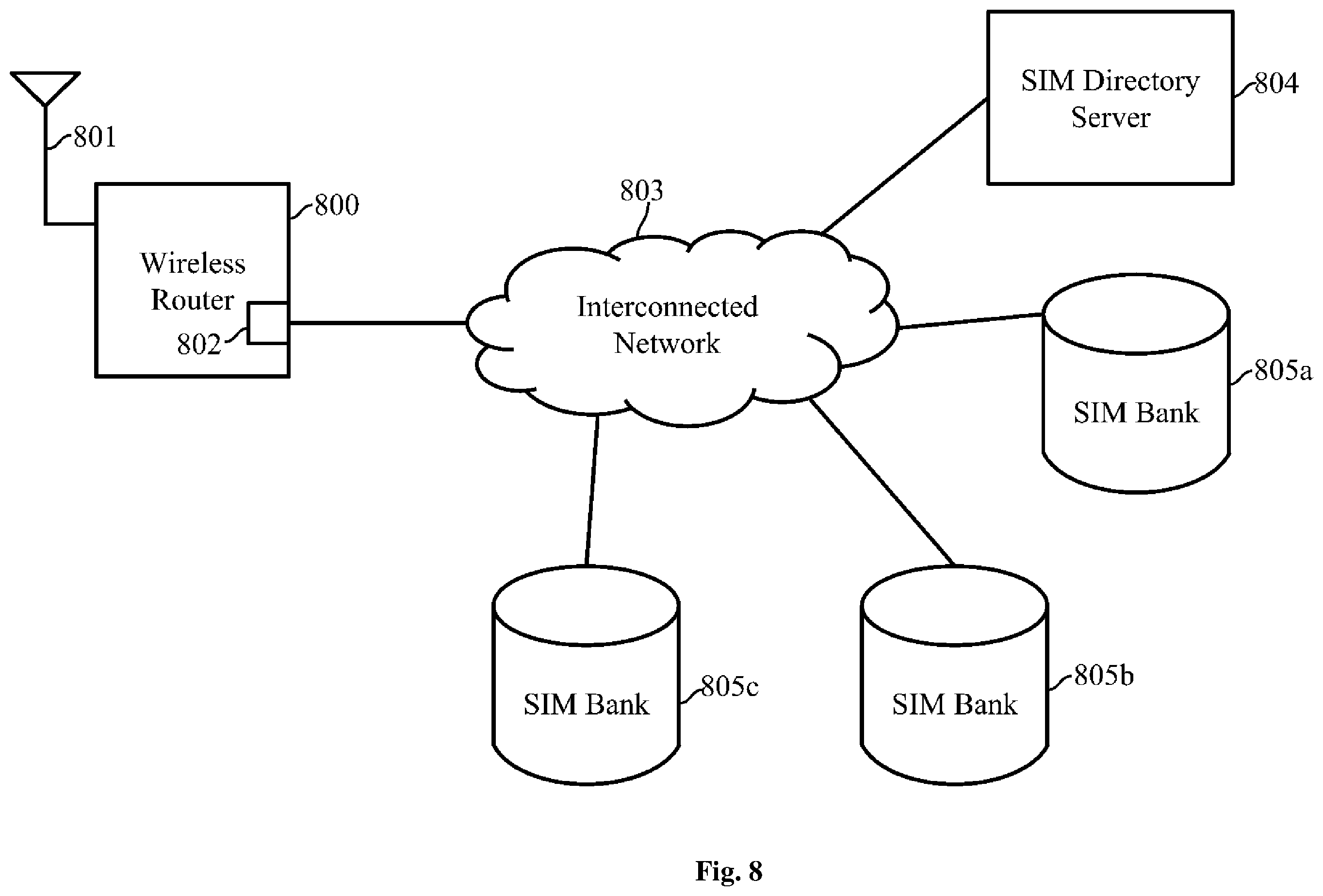 Patent US11832345 Figure 14 – Methods and systems of using remote subscriber identification modules at a device