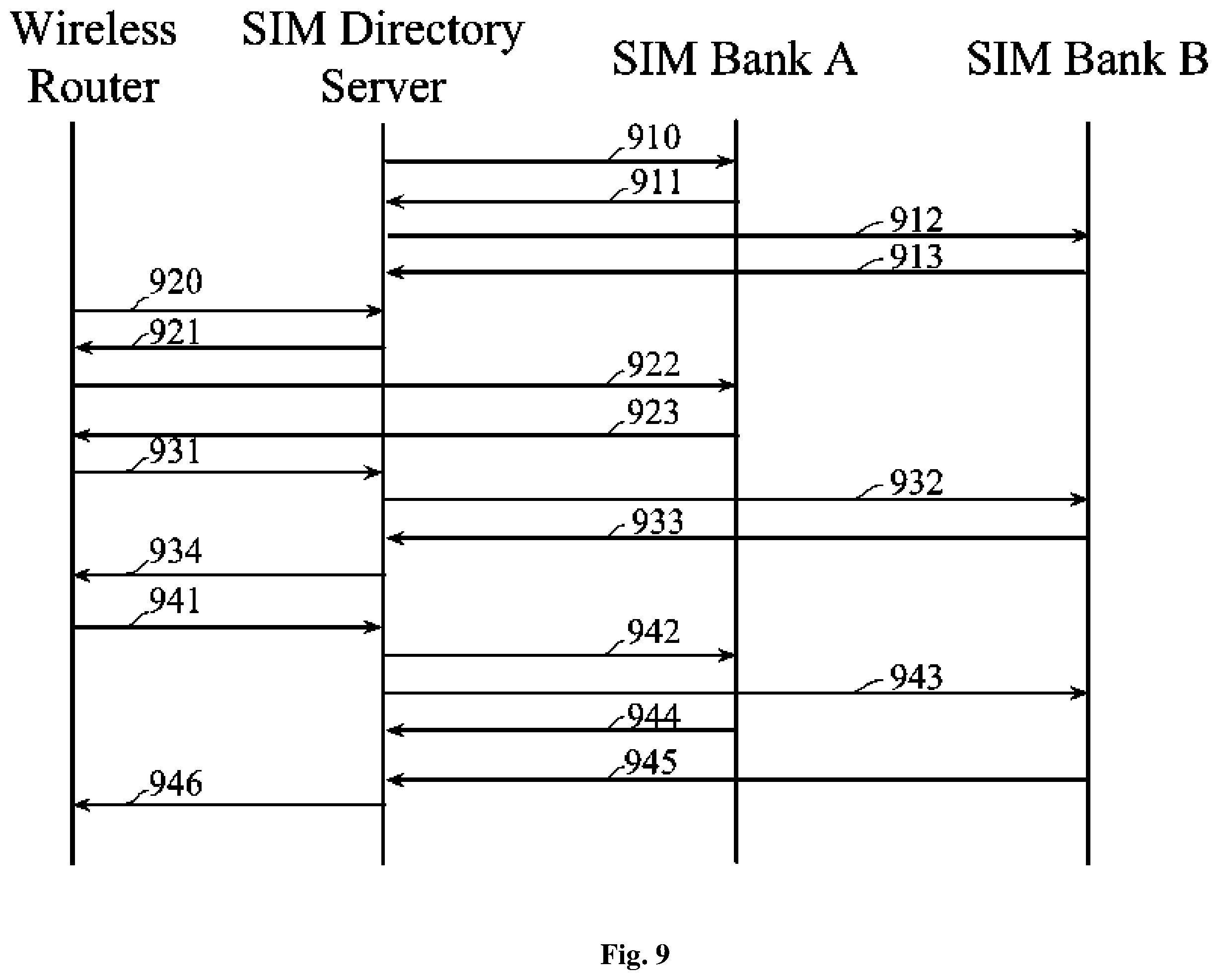 Patent US11832345 Figure 15 – Methods and systems of using remote subscriber identification modules at a device
