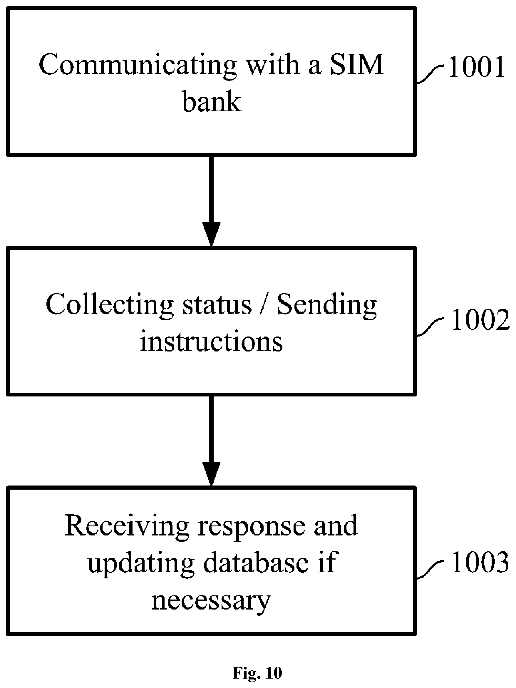 Patent US11832345 Figure 16 – Methods and systems of using remote subscriber identification modules at a device
