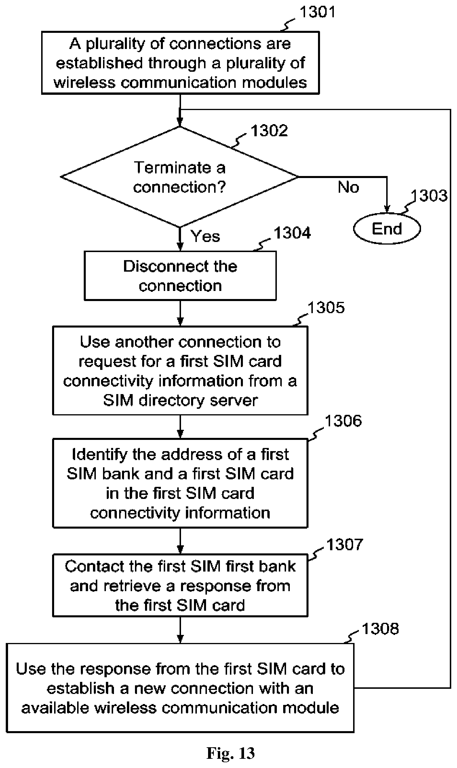 Patent US11832345 Figure 19 – Methods and systems of using remote subscriber identification modules at a device