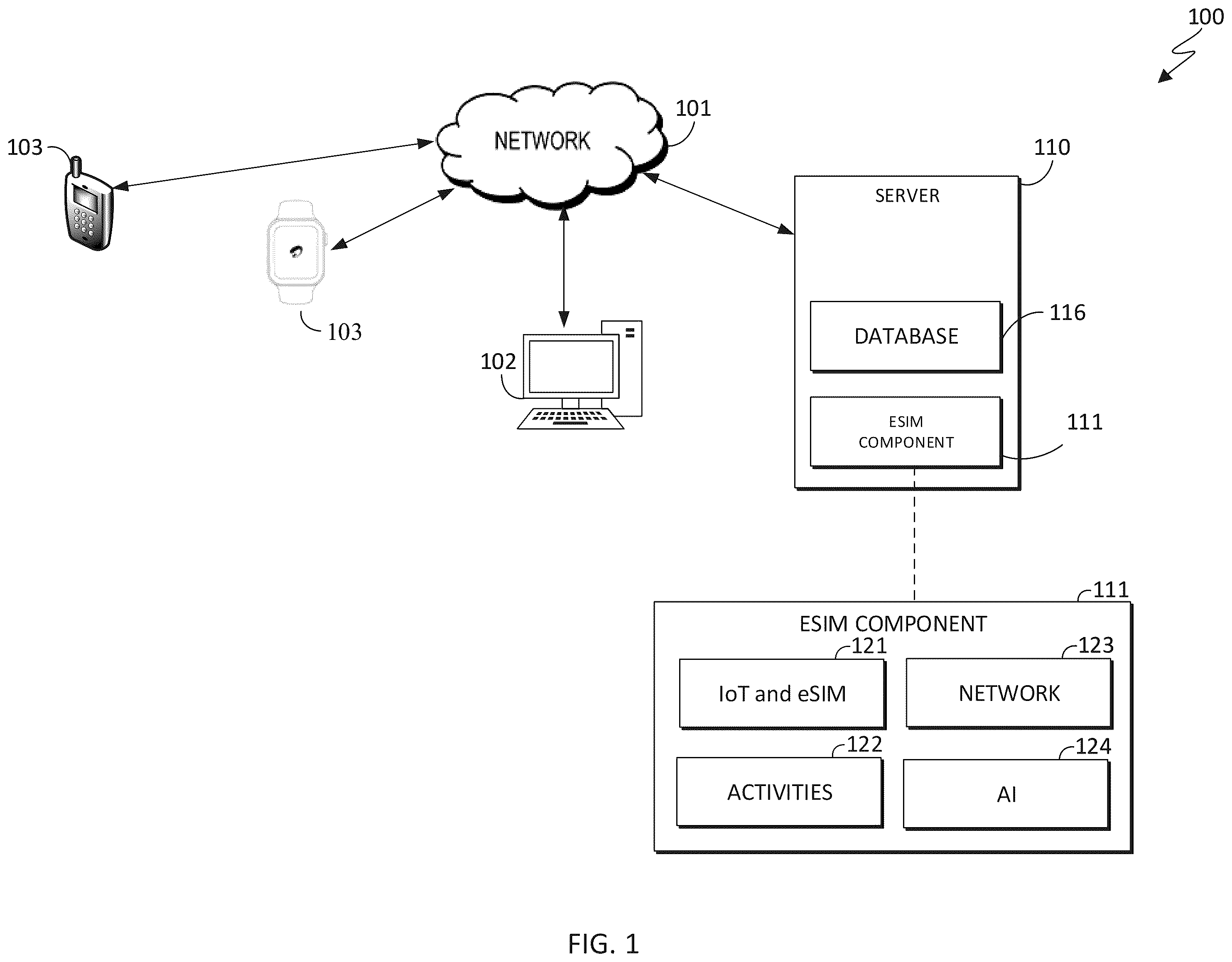 Patent US11832346 Figure 1 – Dynamic eSIM configuration in IoT devices based on activities context