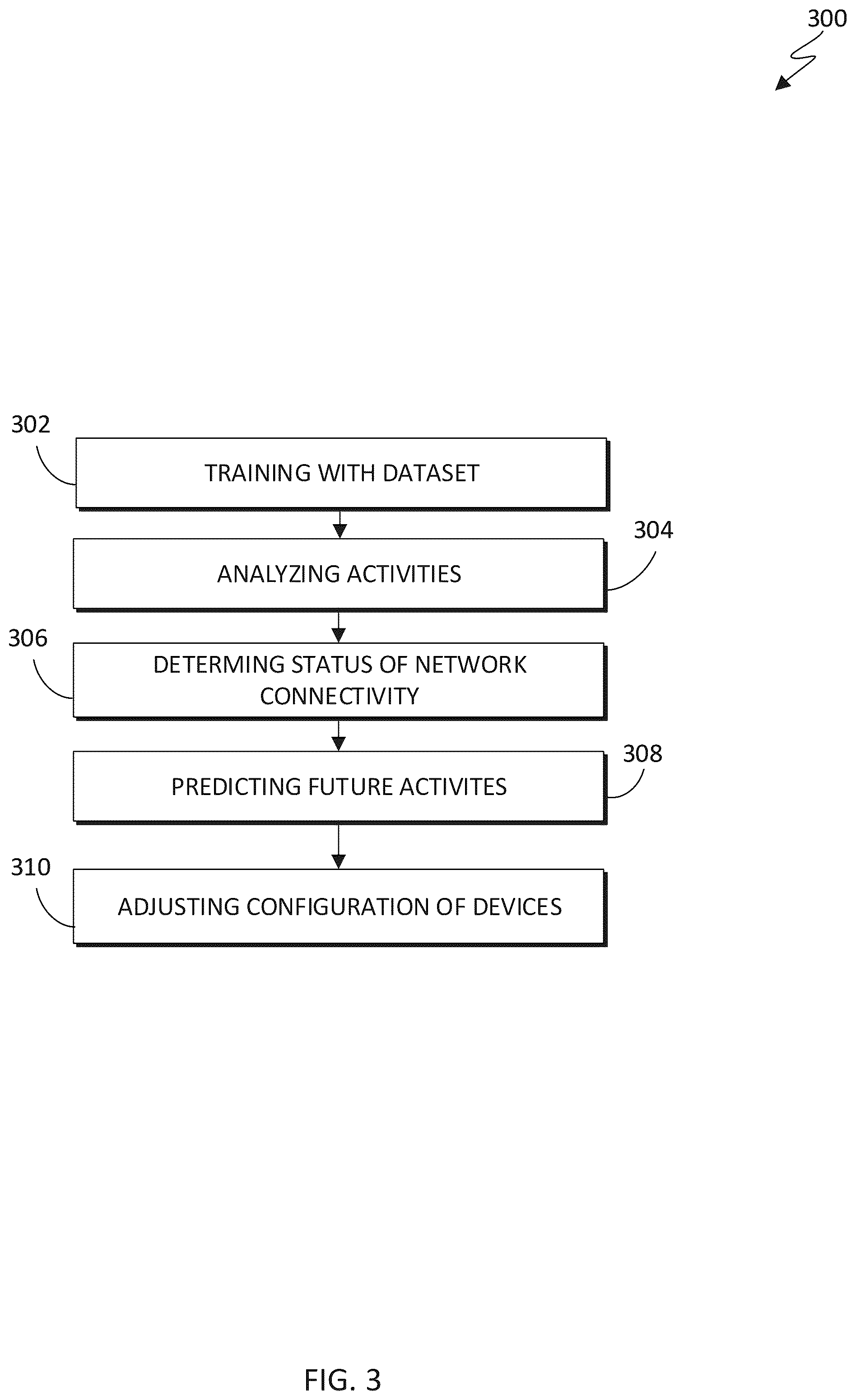Patent US11832346 Figure 3 – Dynamic eSIM configuration in IoT devices based on activities context