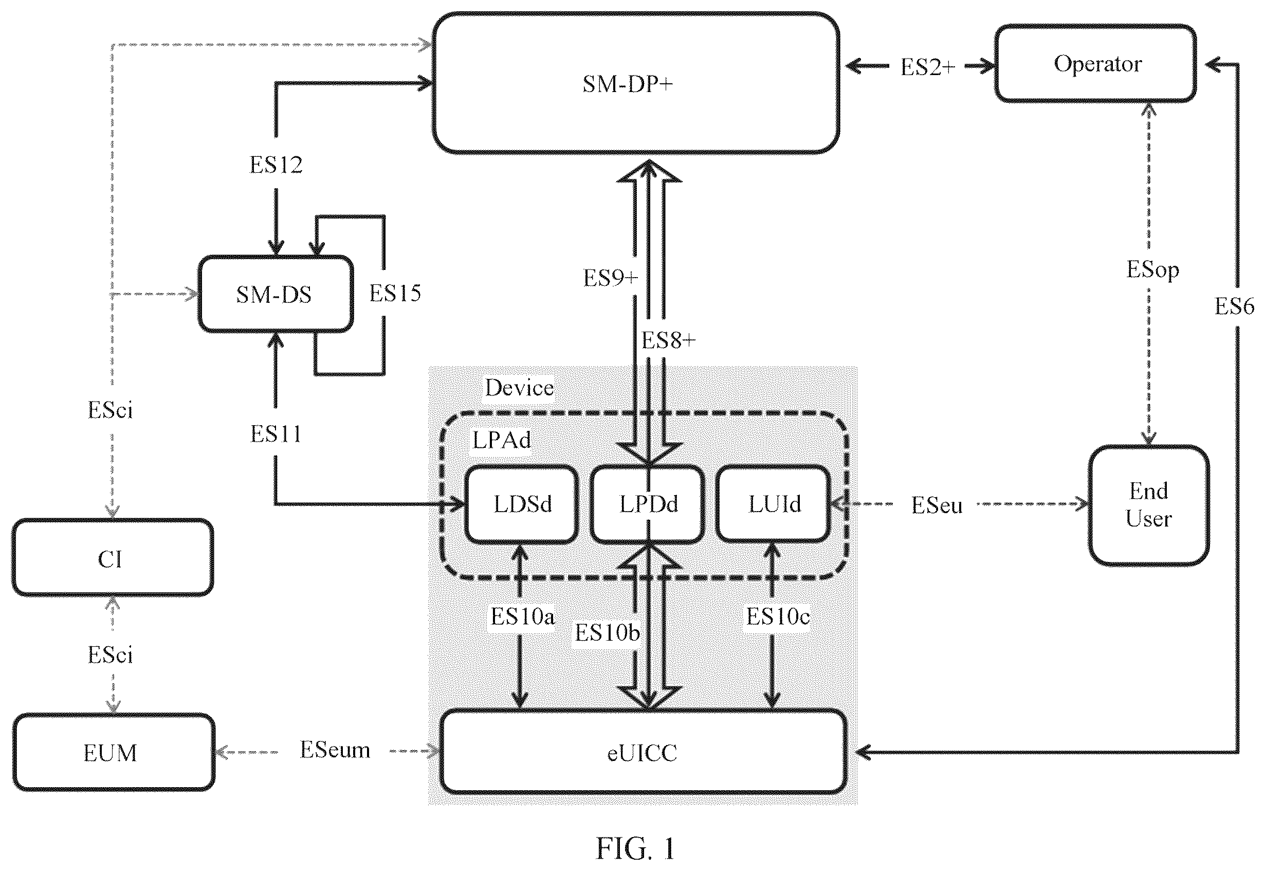 Patent US11832347 Figure 1 – Subscription profile downloading method, device, and server