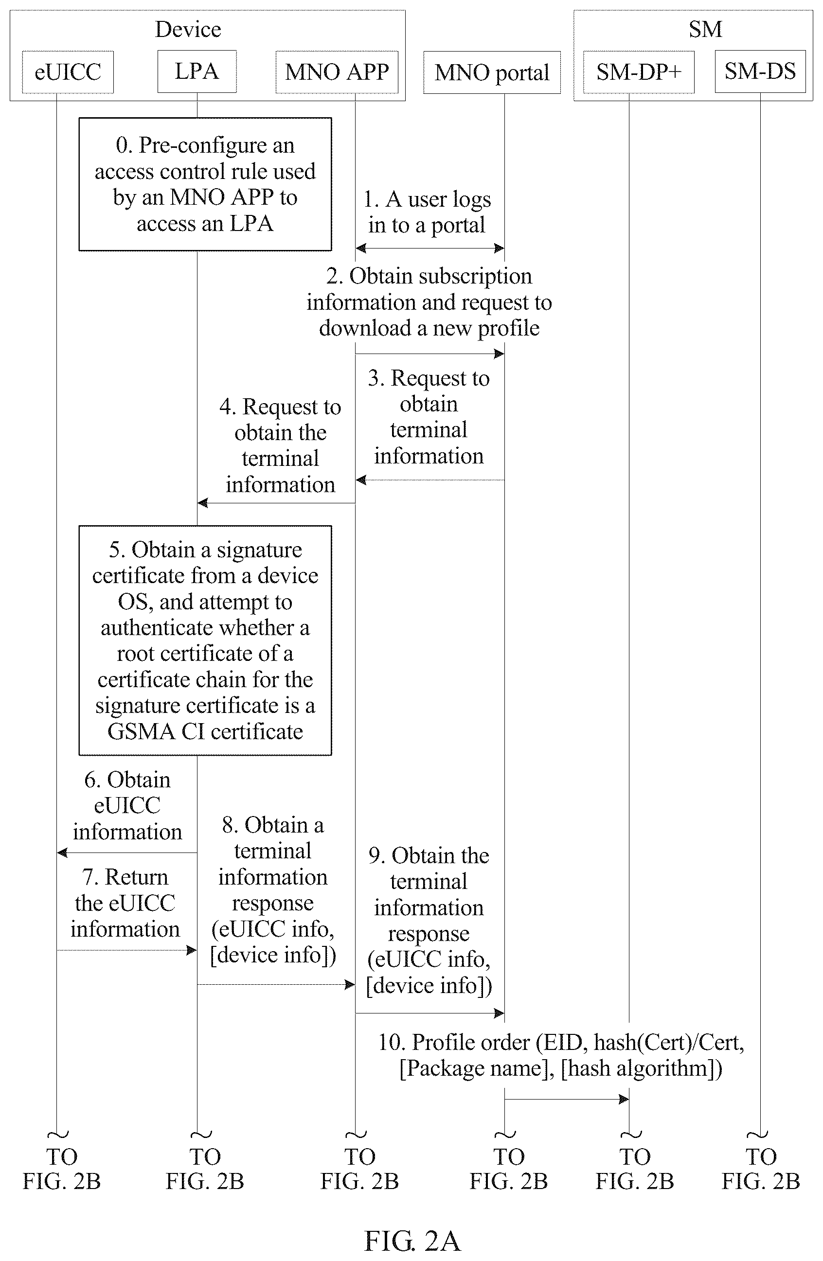 Patent US11832347 Figure 2 – Subscription profile downloading method, device, and server