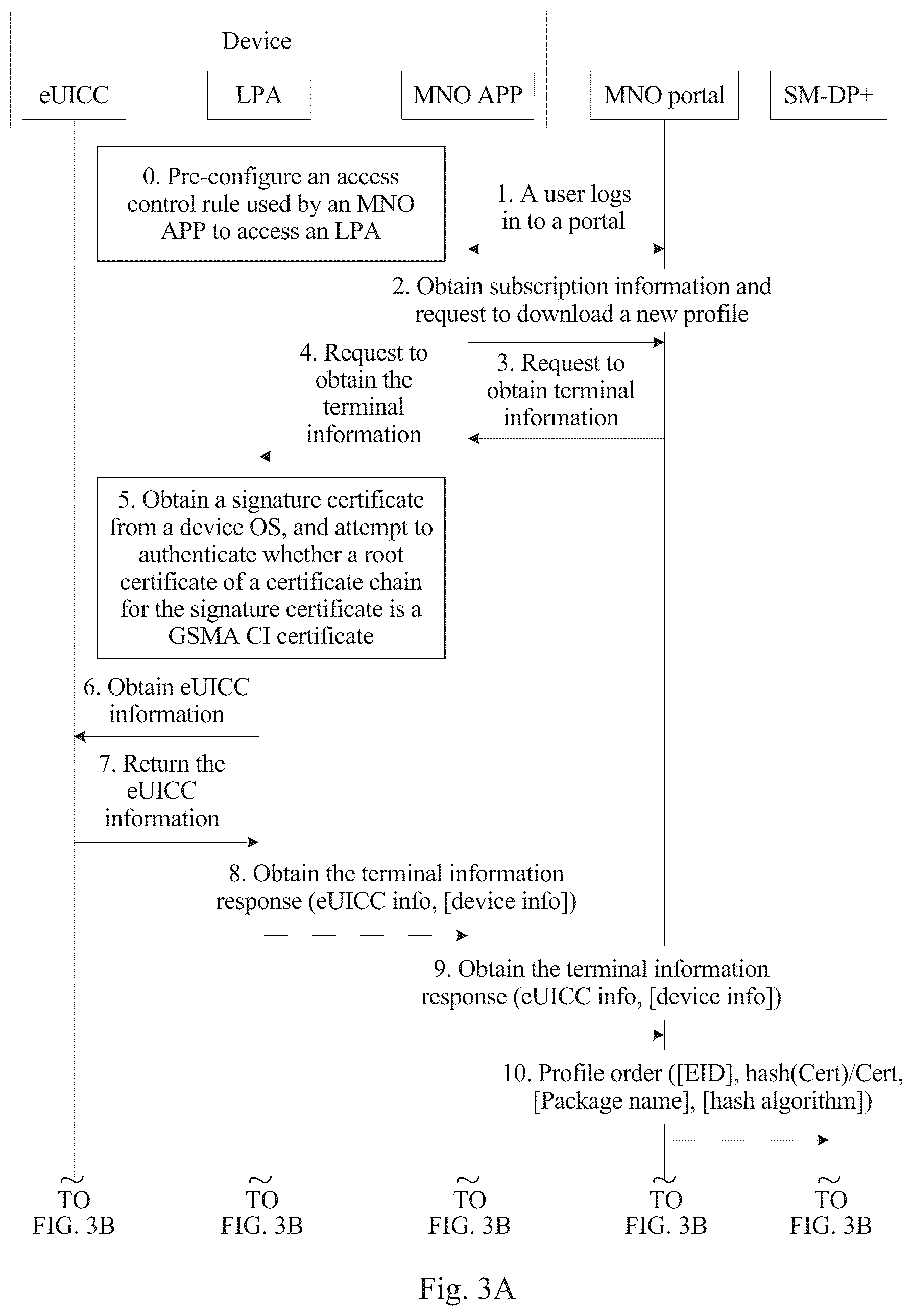 Patent US11832347 Figure 5 – Subscription profile downloading method, device, and server