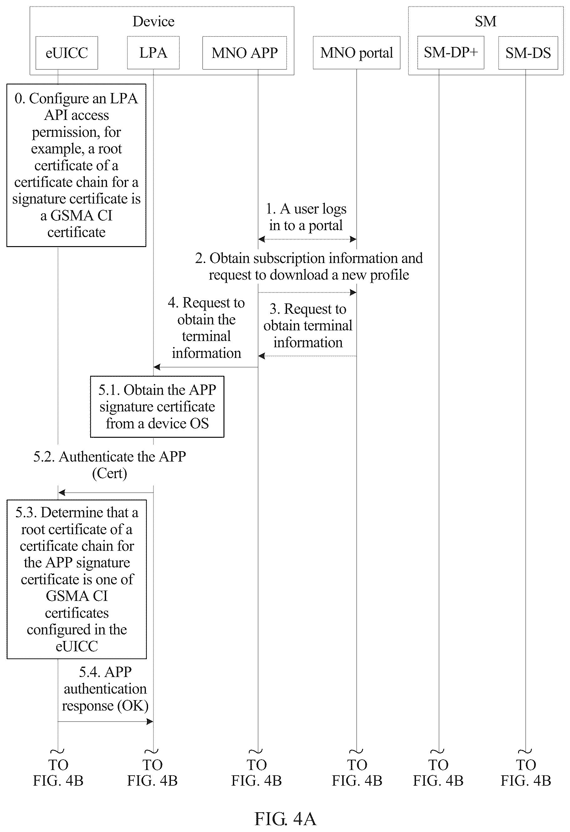 Patent US11832347 Figure 7 – Subscription profile downloading method, device, and server