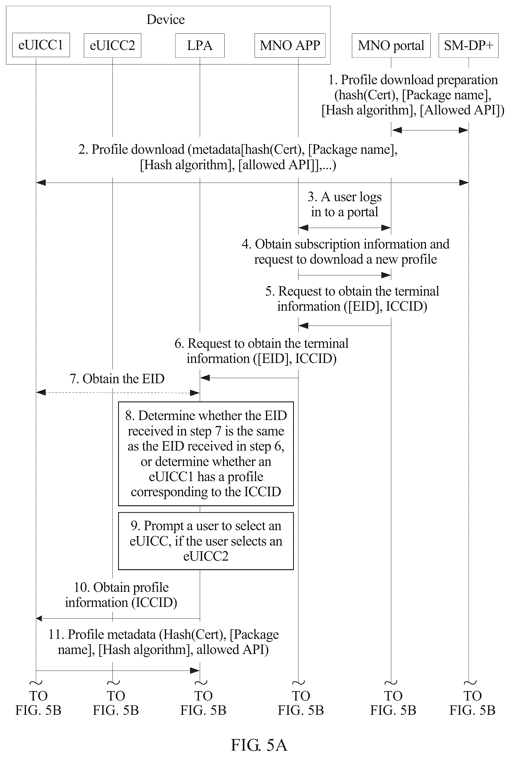 Patent US11832347 Figure 10 – Subscription profile downloading method, device, and server