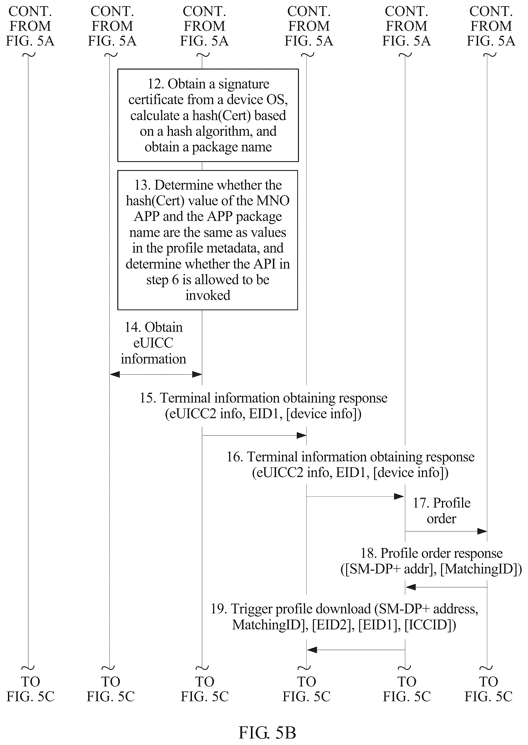 Patent US11832347 Figure 11 – Subscription profile downloading method, device, and server