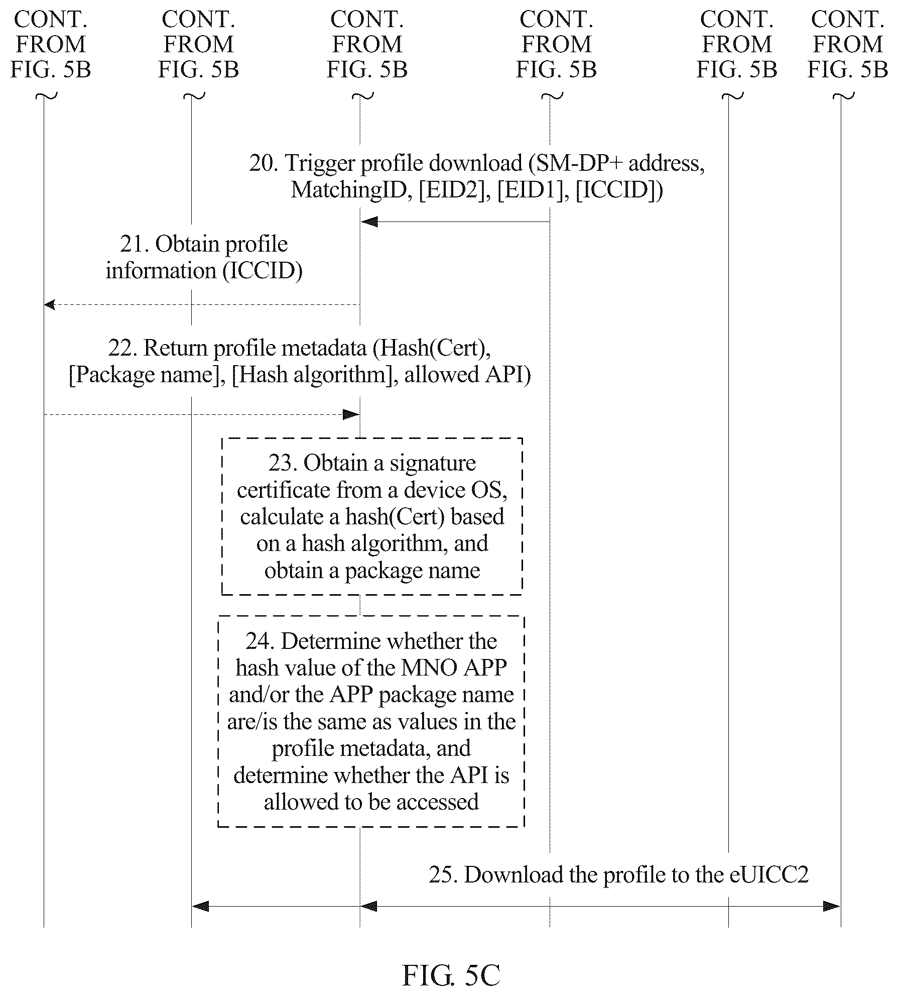 Patent US11832347 Figure 12 – Subscription profile downloading method, device, and server