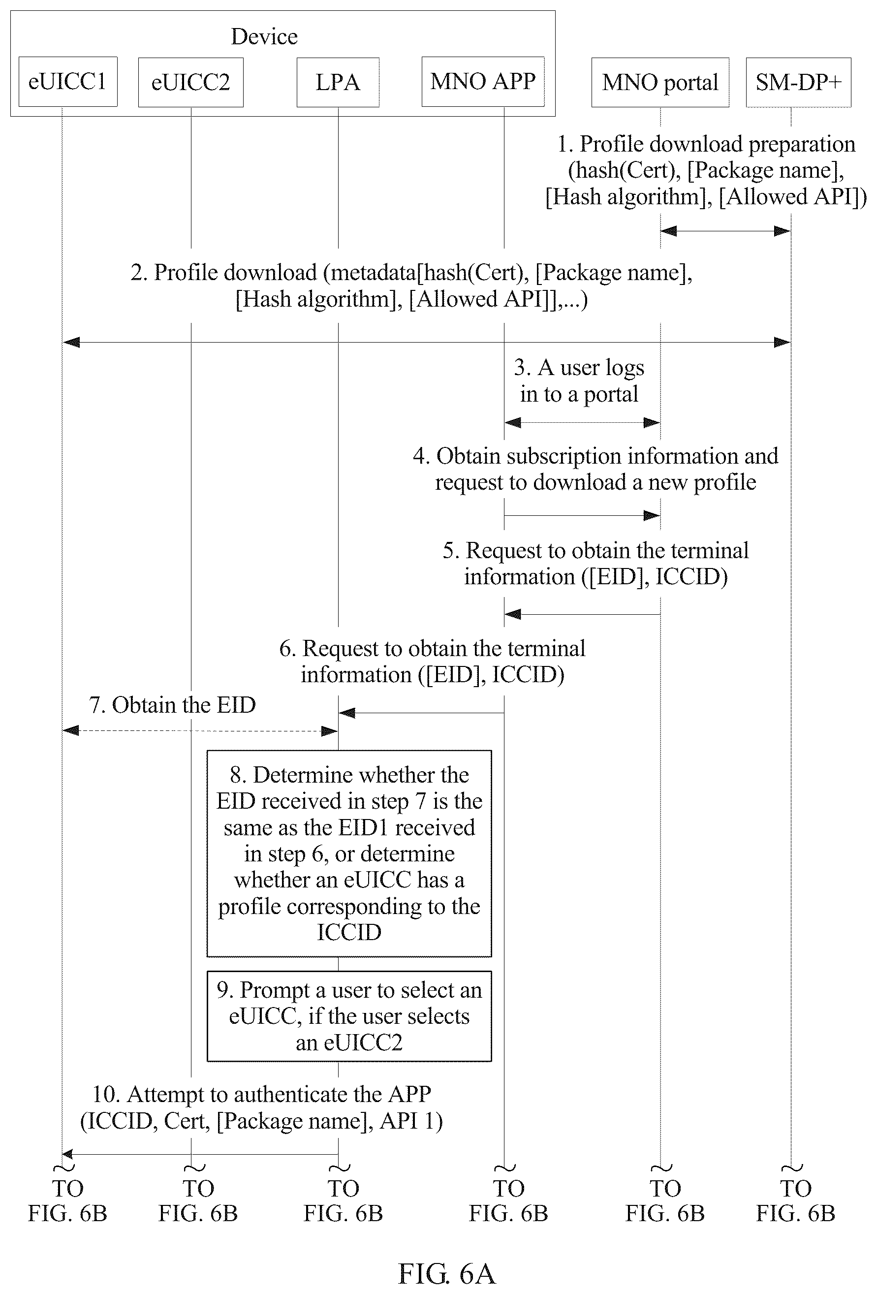 Patent US11832347 Figure 13 – Subscription profile downloading method, device, and server
