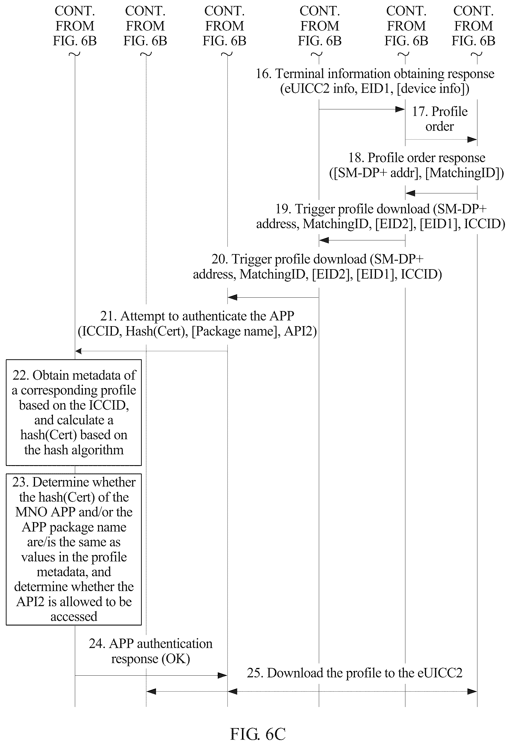 Patent US11832347 Figure 15 – Subscription profile downloading method, device, and server