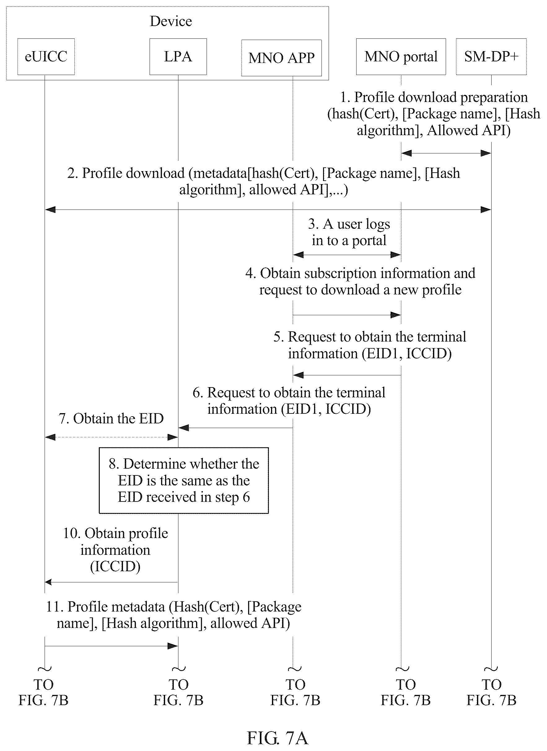 Patent US11832347 Figure 16 – Subscription profile downloading method, device, and server