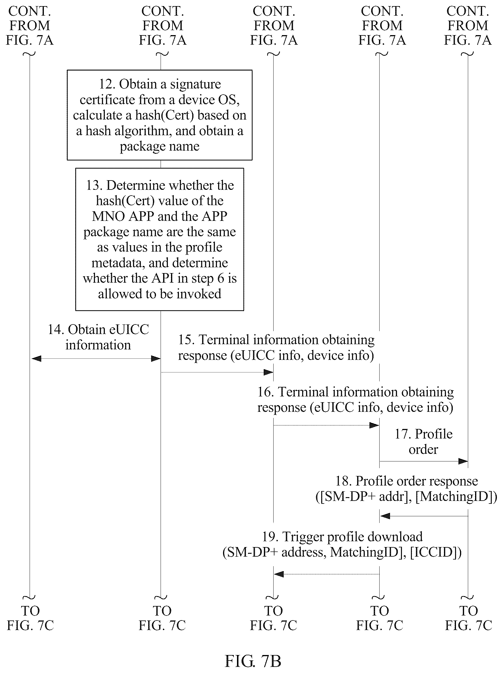 Patent US11832347 Figure 17 – Subscription profile downloading method, device, and server