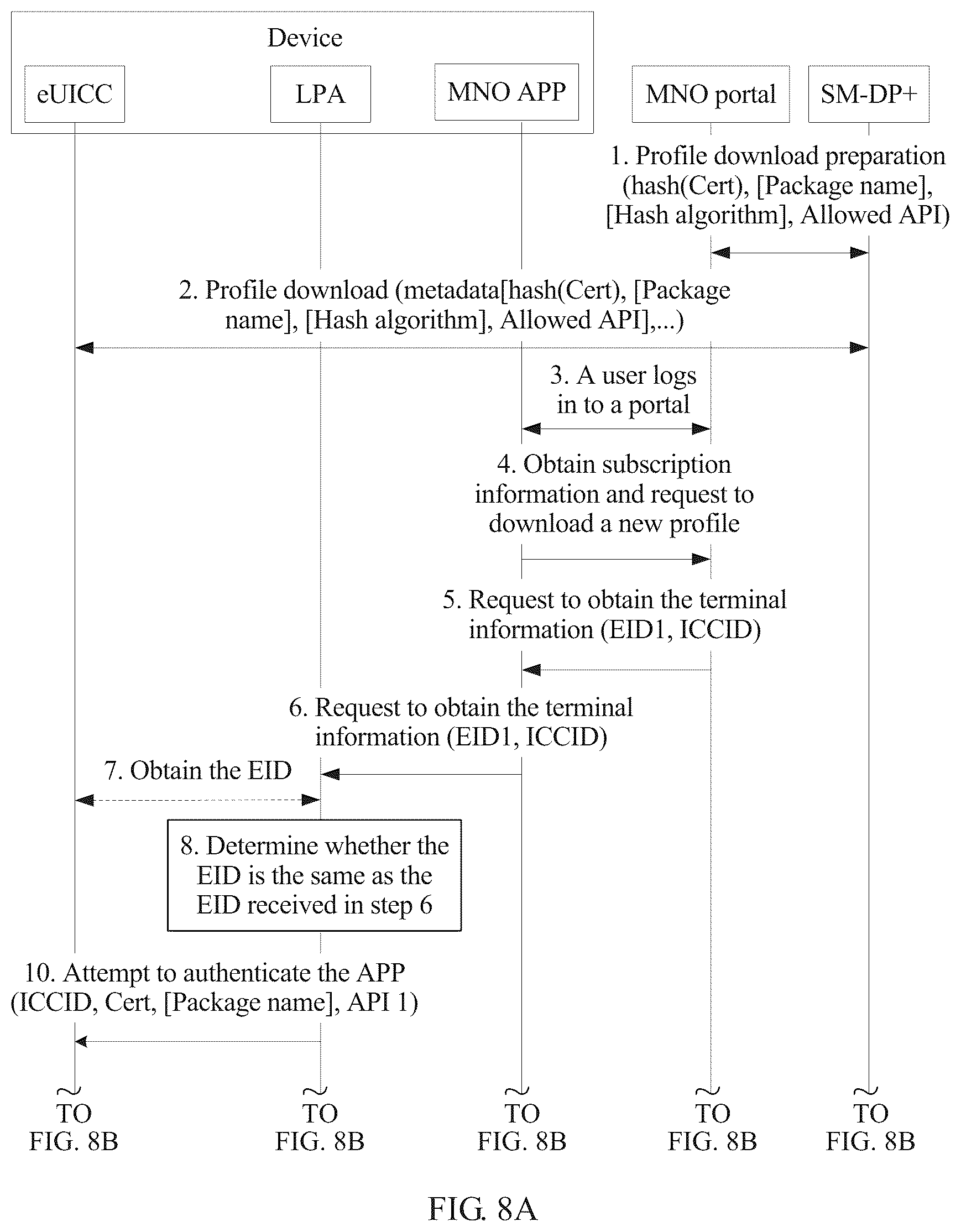 Patent US11832347 Figure 19 – Subscription profile downloading method, device, and server