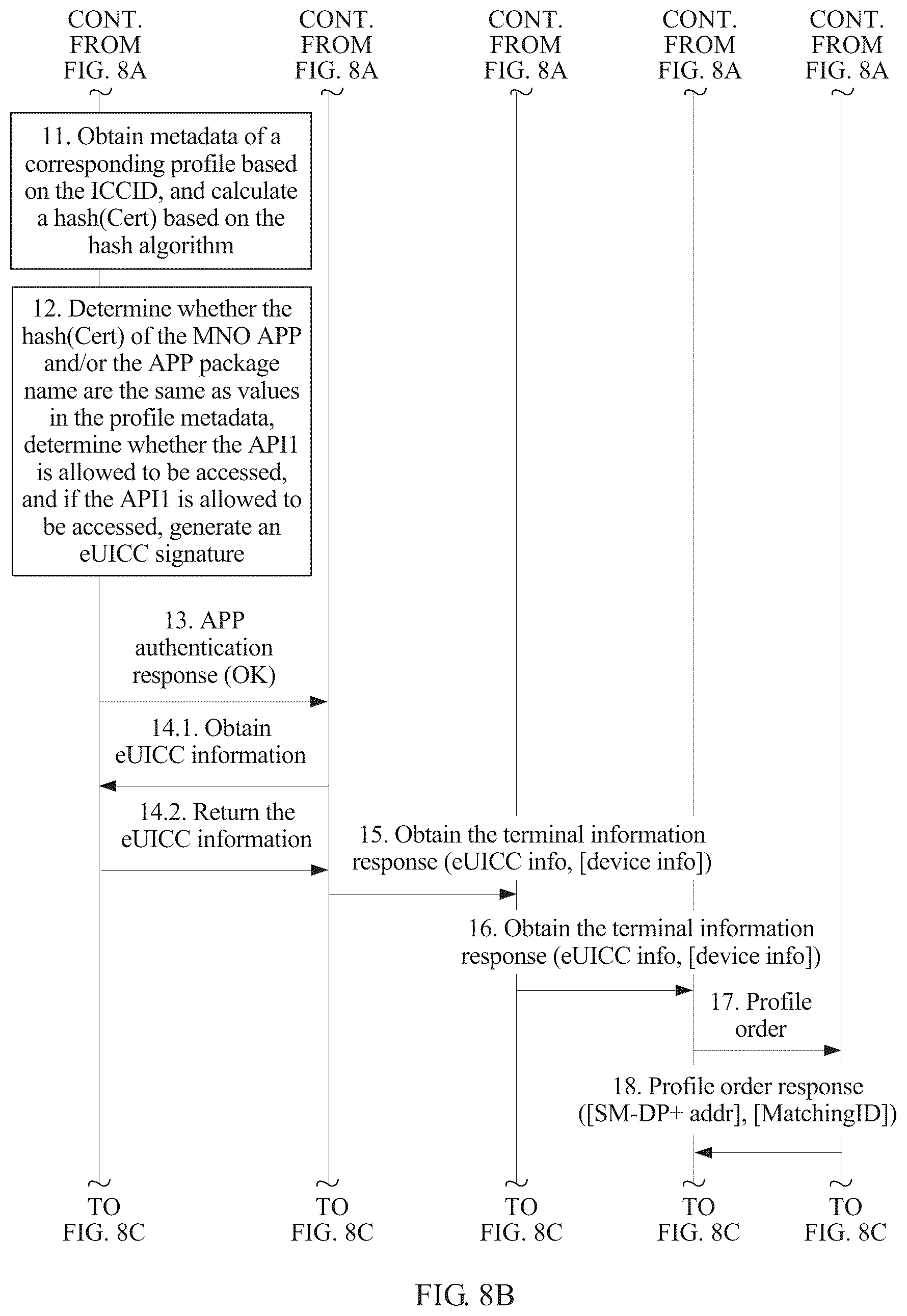 Patent US11832347 Figure 20 – Subscription profile downloading method, device, and server
