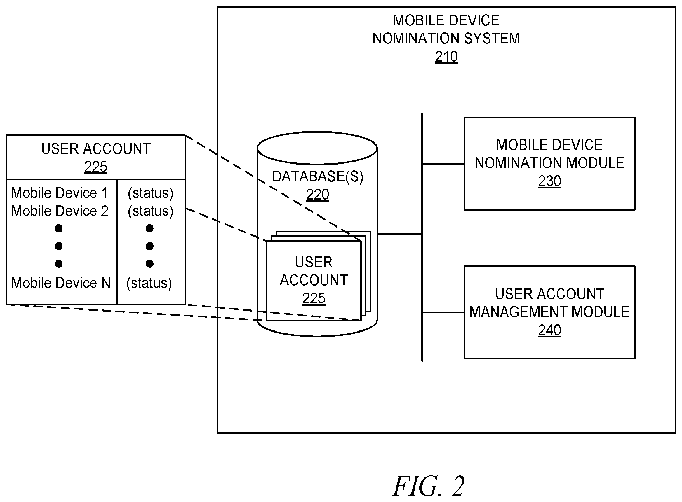 Patent US11832349 Figure 2 – Nomination of a primary cell phone from a pool of cell phones