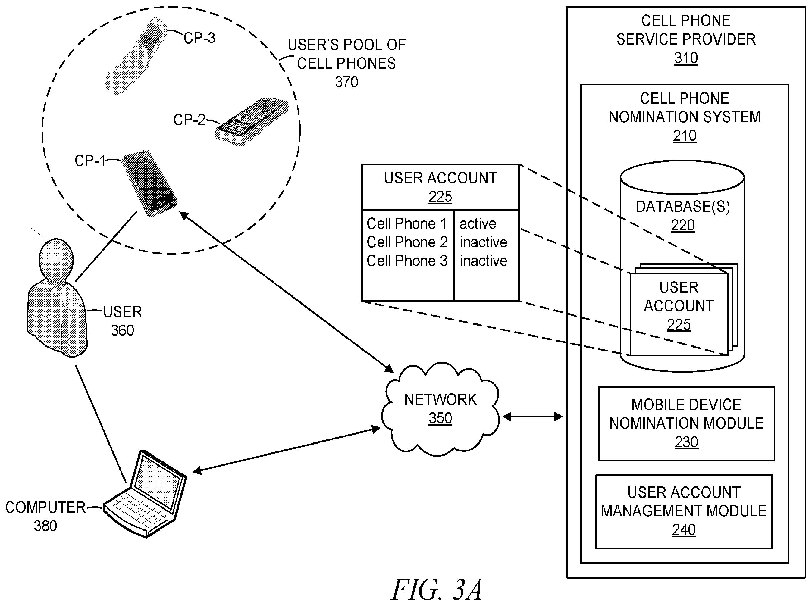 Patent US11832349 Figure 3 – Nomination of a primary cell phone from a pool of cell phones