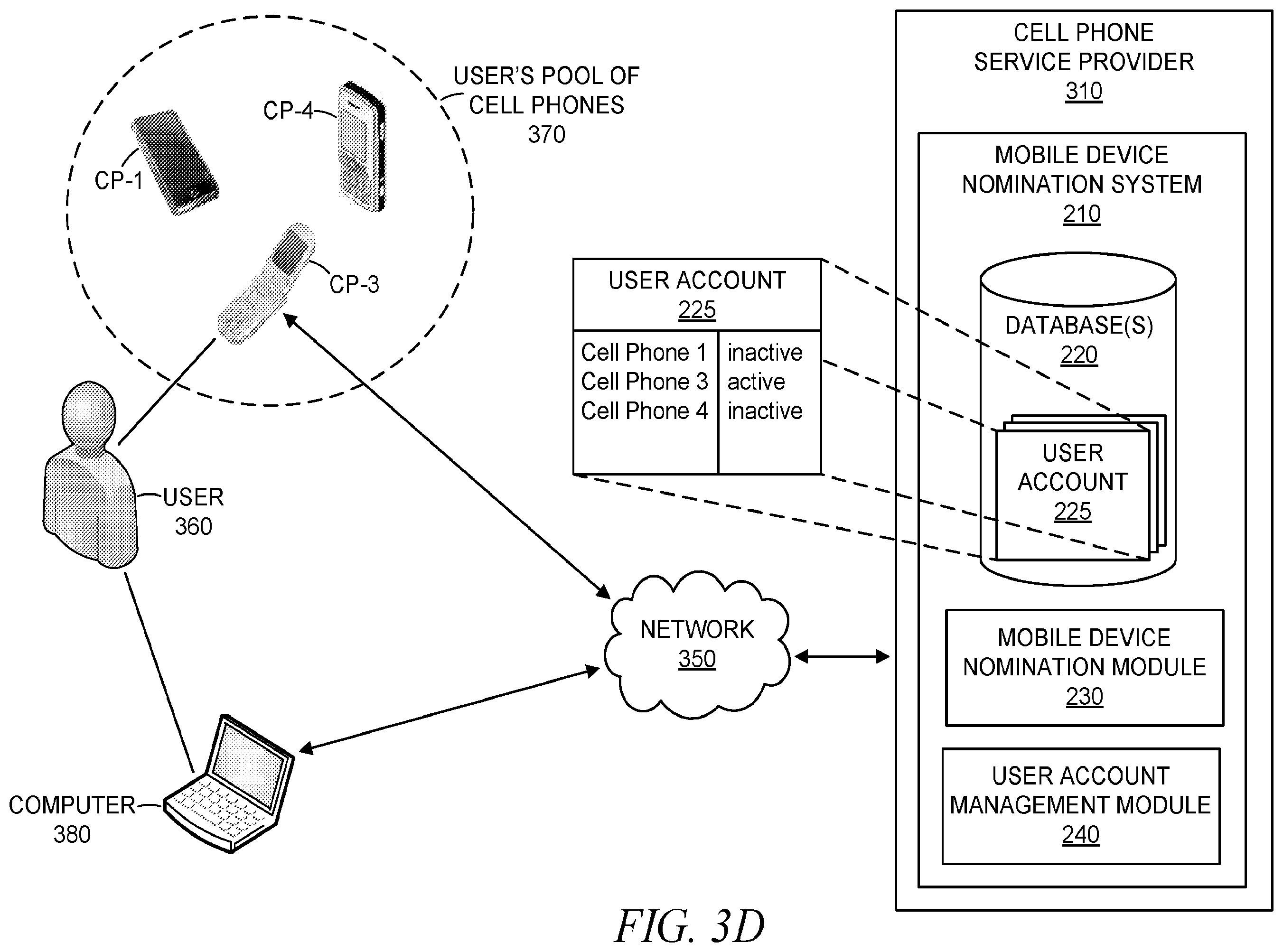 Patent US11832349 Figure 6 – Nomination of a primary cell phone from a pool of cell phones