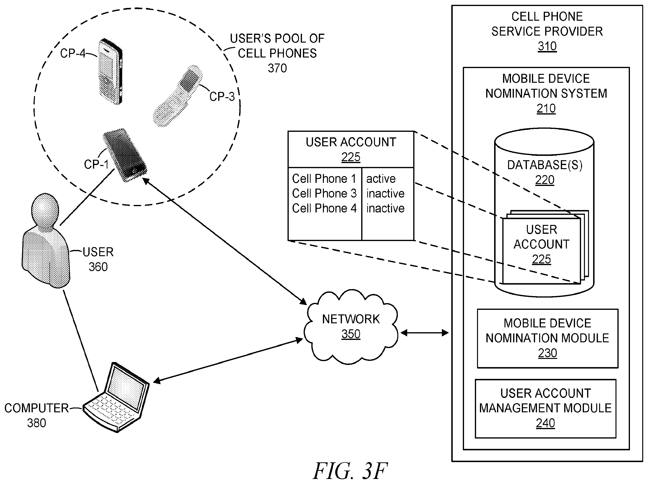 Patent US11832349 Figure 8 – Nomination of a primary cell phone from a pool of cell phones