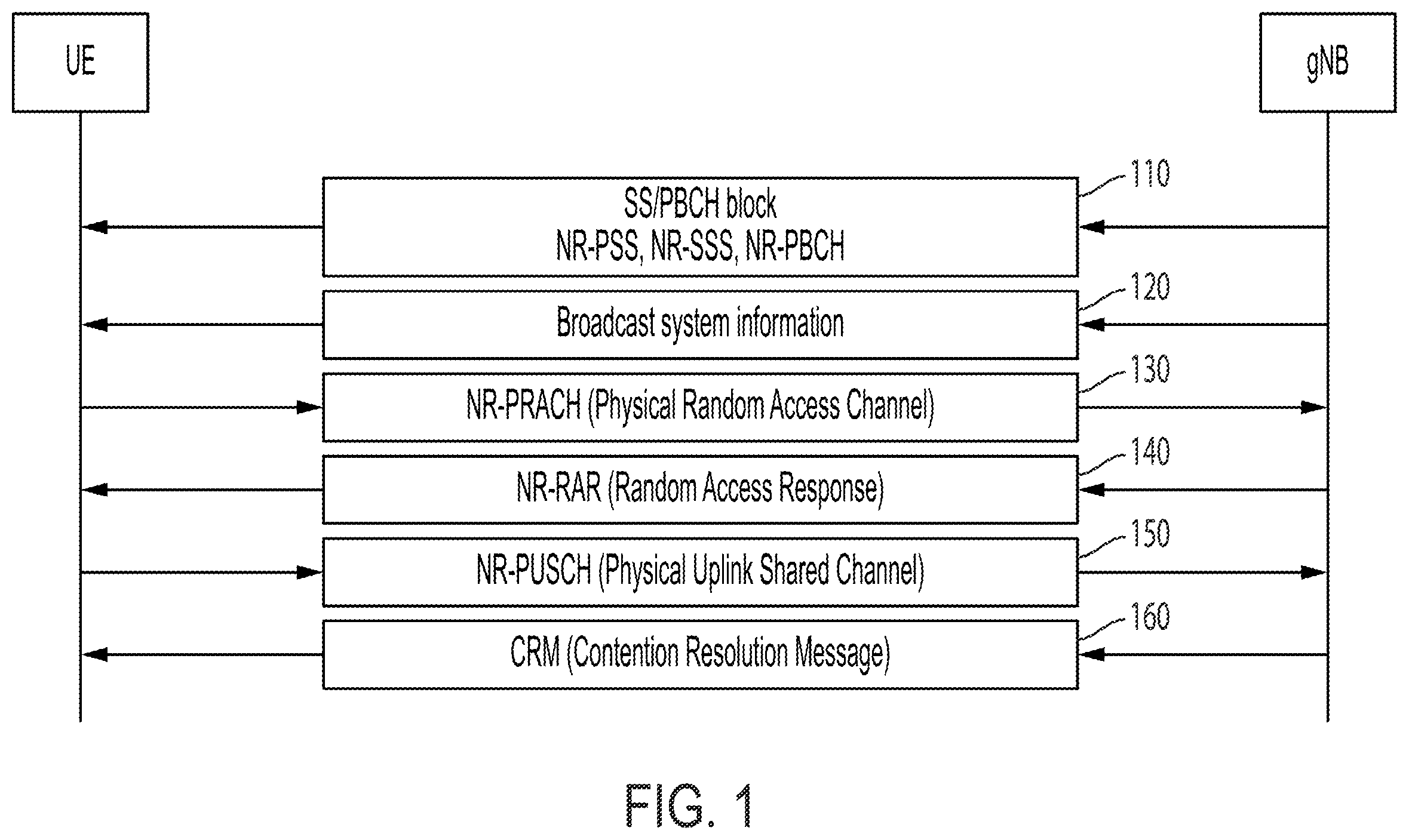 Patent US11832350 — System and method for providing early indication by reduced capability NR device — Figure 1