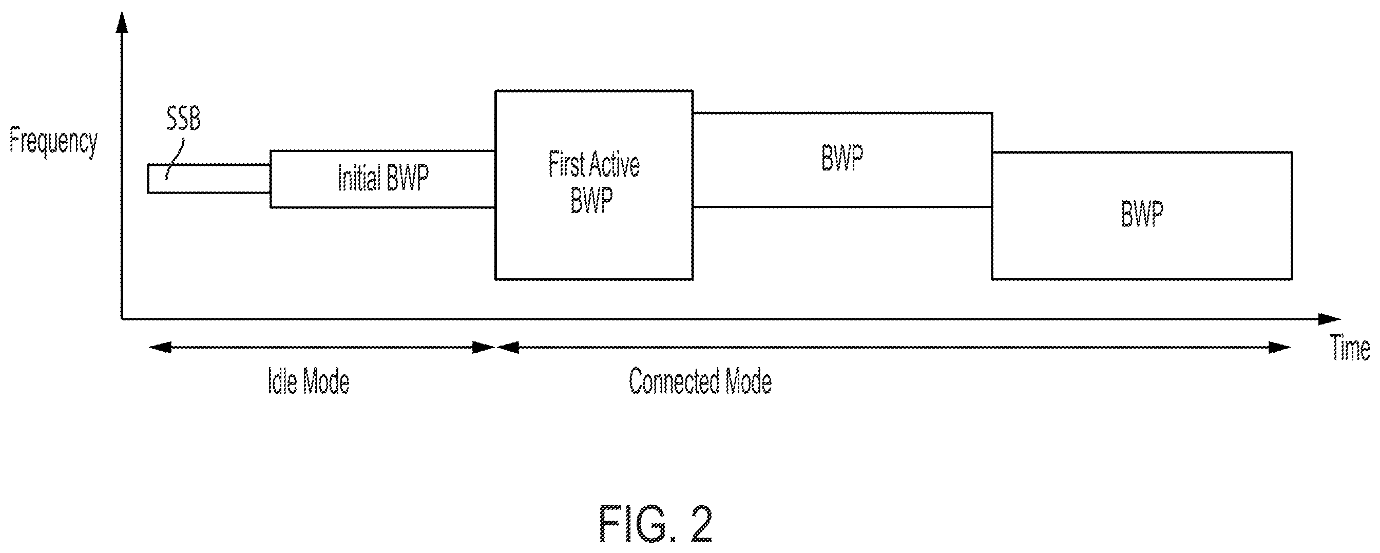 Patent US11832350 Figure 2 – System and method for providing early indication by reduced capability NR device