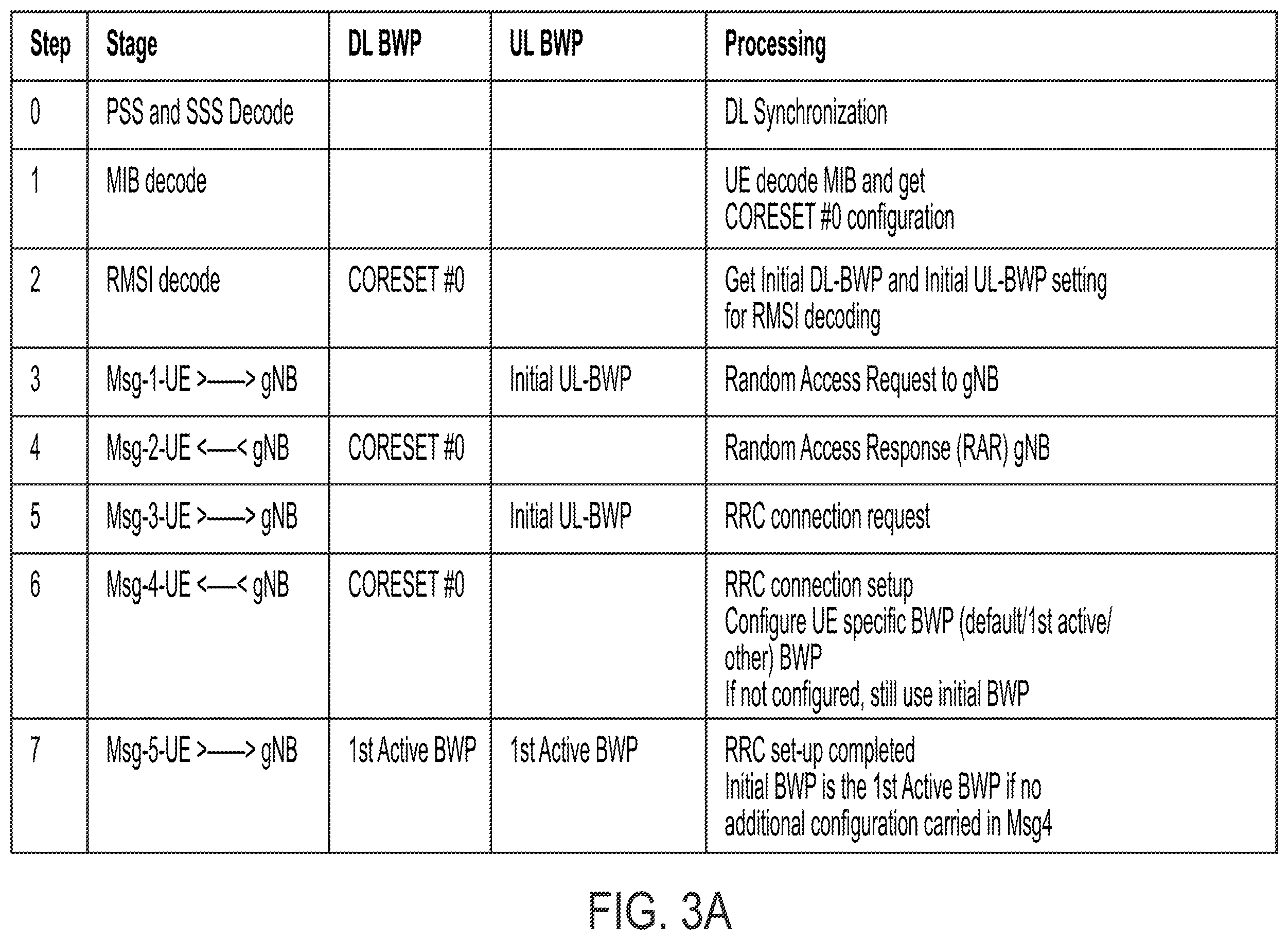 Patent US11832350 Figure 3 – System and method for providing early indication by reduced capability NR device