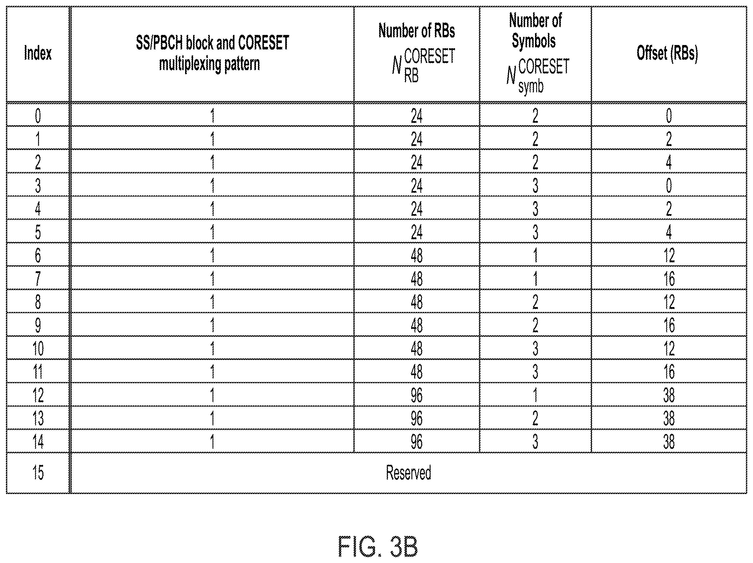 Patent US11832350 Figure 4 – System and method for providing early indication by reduced capability NR device
